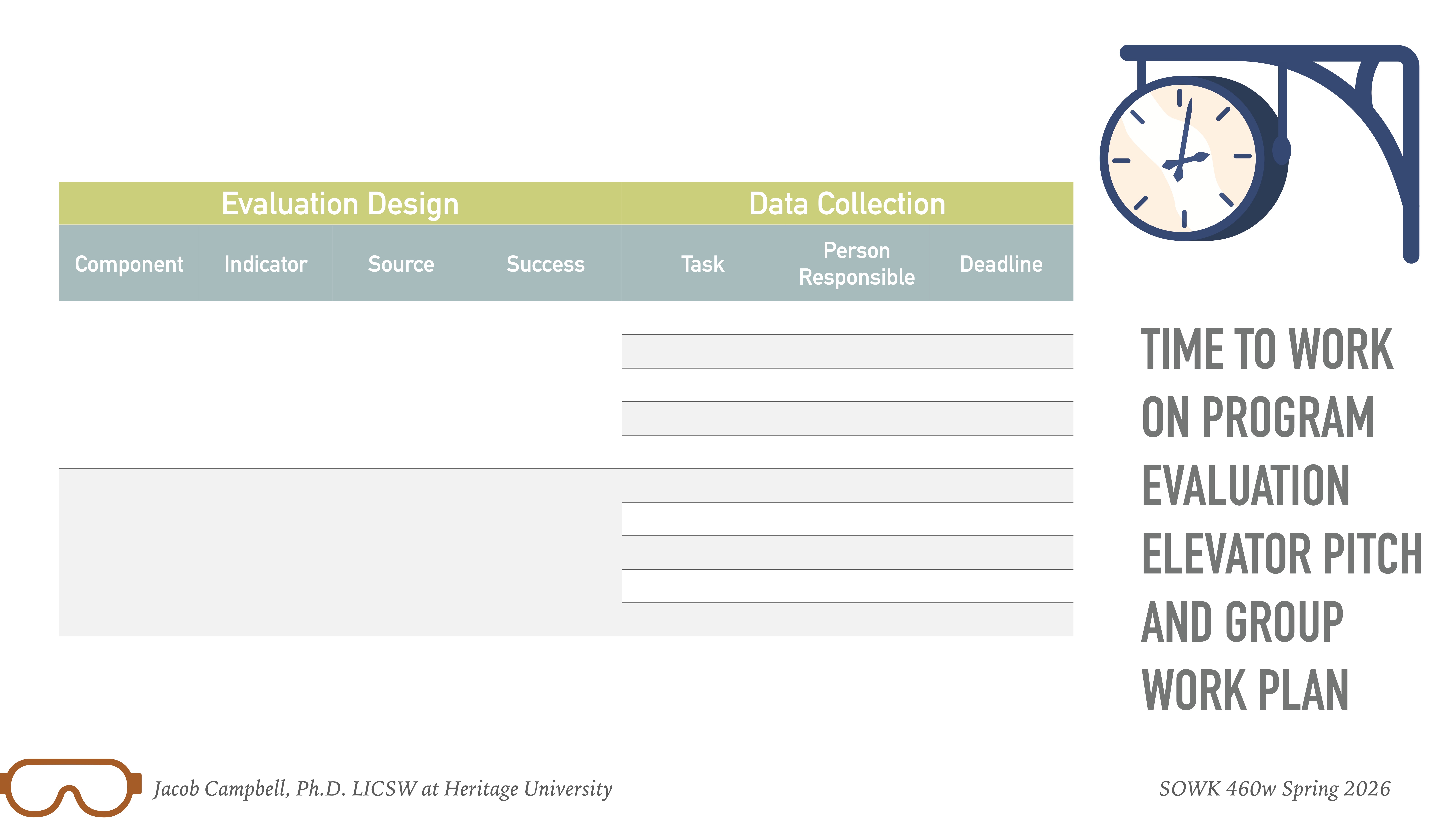 Table labels sections for evaluation design and data collection with rows for planning. A clock icon is shown. Text reads: 'TIME TO WORK ON PROGRAM EVALUATION ELEVATOR PITCH AND GROUP WORK PLAN.' Footer: 'Jacob Campbell, Ph.D. LICSW at Heritage University,' 'SOWK 460w Spring 2026.'