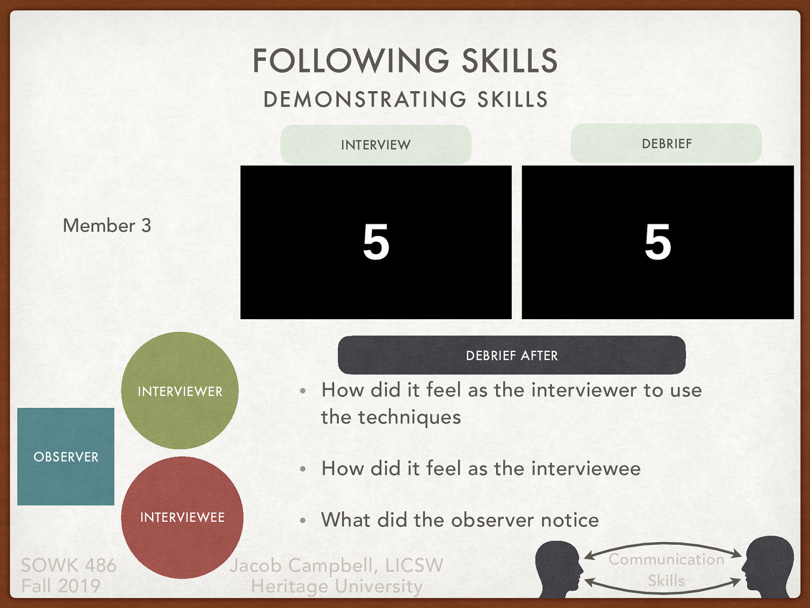  We also need to be able to demonstrate and use direct implementation of skills to be able to more effective.   In groups of three you will each have a specific roll. There will be an interviewer, an interviewee, and an observer The interviewer will pick two or three of the interviewing techniques that they want to practice using. Discuss this with your group prior to starting. Interview the respondent regarding something that is a passion [hobby, interest, story… etc] of theirs Debrief after and switch rolls after about 10 minutes 
