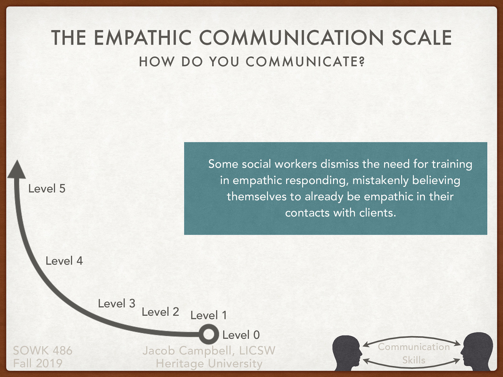  Empathic responding is a fundamental yet complex skill that requires systematic practice and extensive effort to achieve competency.   Some social workers dismiss the need for training in empathic responding, mistakenly believing themselves to already be empathic in their contacts with clients.   We can all improve our own level of empathetic responding. I would encourage you to consider where you really are at in regarding to your ability to empathetically respond.   There are six levels on the empathic communication scale: 
