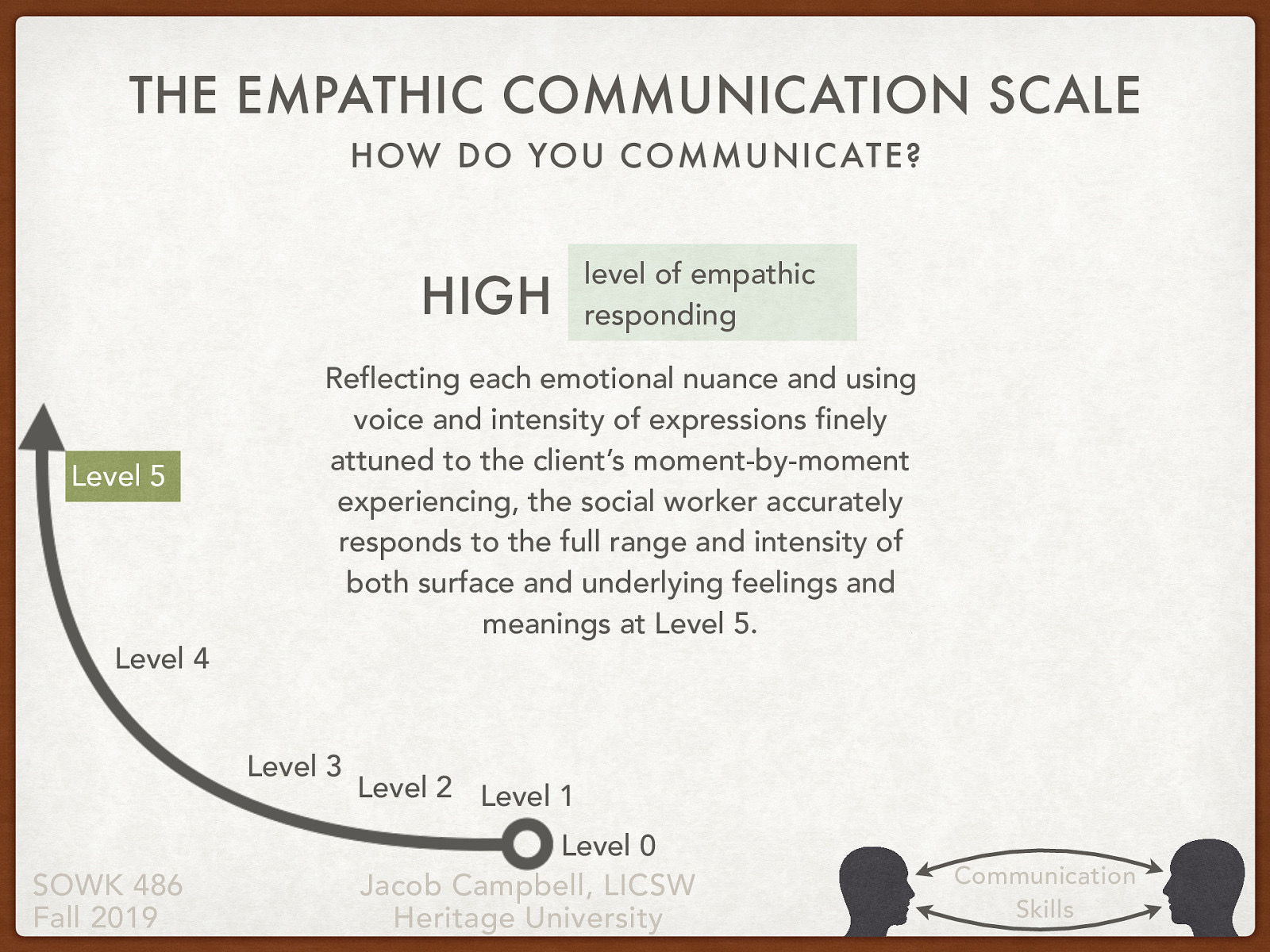  Level 5: High level of empathic responding  Reflecting each emotional nuance and using voice and intensity of expressions finely attuned to the client’s moment-by-moment experiencing, the social worker accurately responds to the full range and intensity of both surface and underlying feelings and meanings at Level 5.
