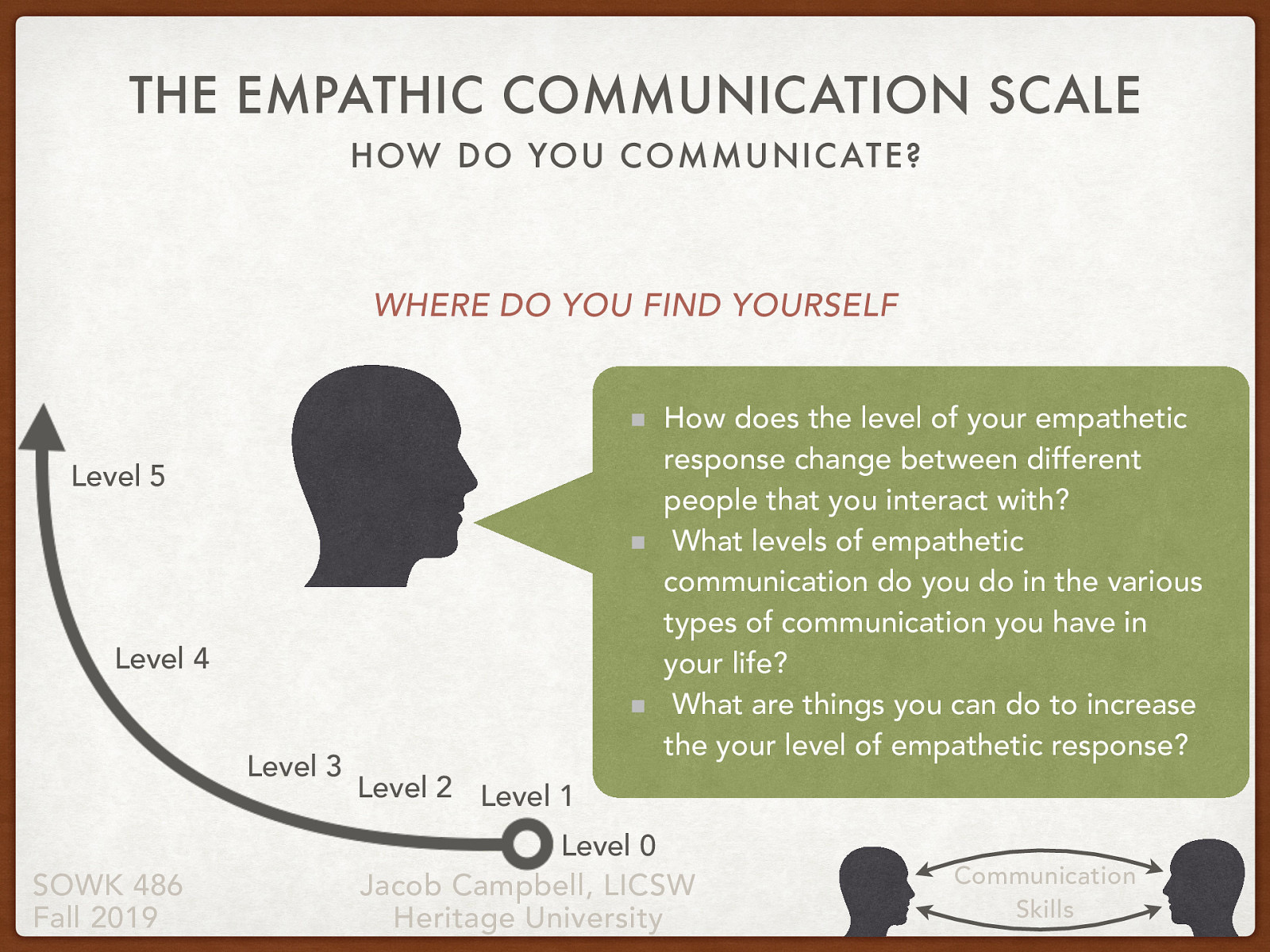  While we do not need to be in all of our relationships, or in every arena. I believe it can be helpful for us to self evaluate ourselves and what levels we might be at.  [Small Group Activity] Partner discussion with the following points:  How does the level of your empathetic response change between different people that you interact with? What levels of empathetic communication do in the various types of communication you have in your life? What are things you can do to increase the your level of empathetic response? 
