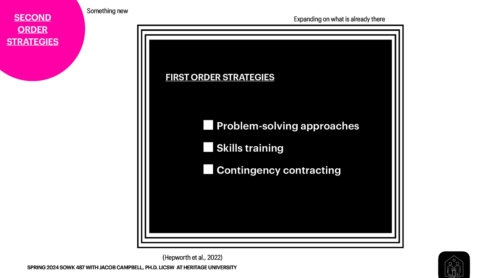 SECOND ORDER STRATEGIES Something new Expanding on what is already there FIRST ORDER STRATEGIES Problem-solving approaches Skills training Contingency contracting (Hepworth et al., 2022) SPRING 2024 SOWK 487 WITH JACOB CAMPBELL, PH.D. LICSW AT HERITAGE UNIVERSITY
