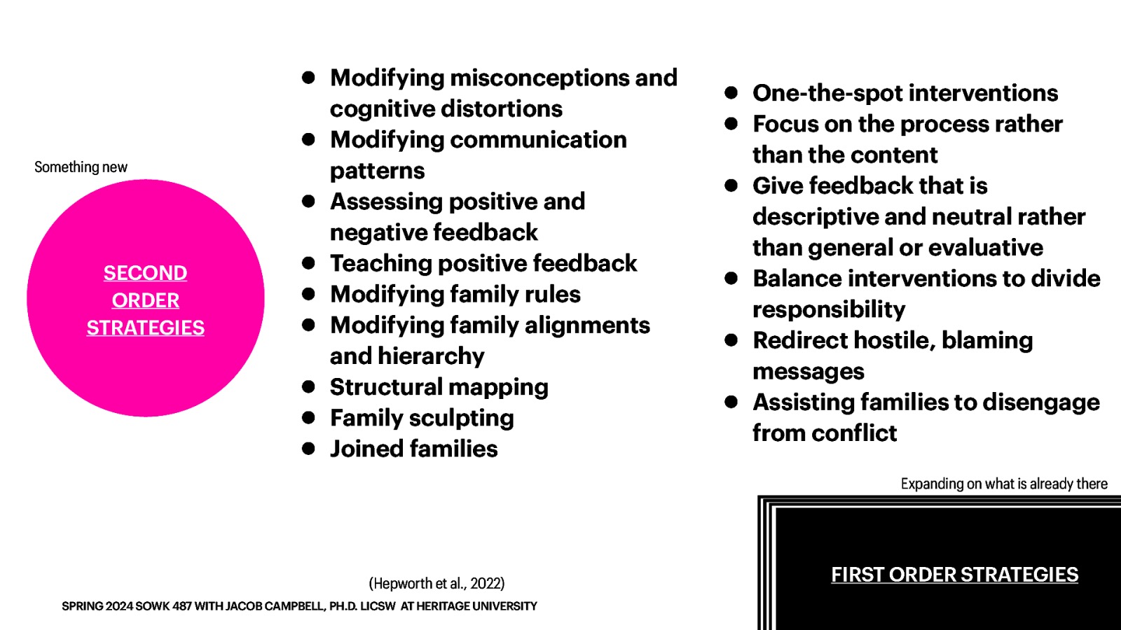 Something new SECOND ORDER STRATEGIES • Modifying misconceptions and cognitive distortions • Modifying communication patterns • Assessing positive and negative feedback • Teaching positive feedback • Modifying family rules • Modifying family alignments and hierarchy • Structural mapping • Family sculpting • Joined families (Hepworth et al., 2022) f SPRING 2024 SOWK 487 WITH JACOB CAMPBELL, PH.D. LICSW AT HERITAGE UNIVERSITY • One-the-spot interventions • Focus on the process rather than the content • Give feedback that is • • • descriptive and neutral rather than general or evaluative Balance interventions to divide responsibility Redirect hostile, blaming messages Assisting families to disengage from con lict Expanding on what is already there FIRST ORDER STRATEGIES
