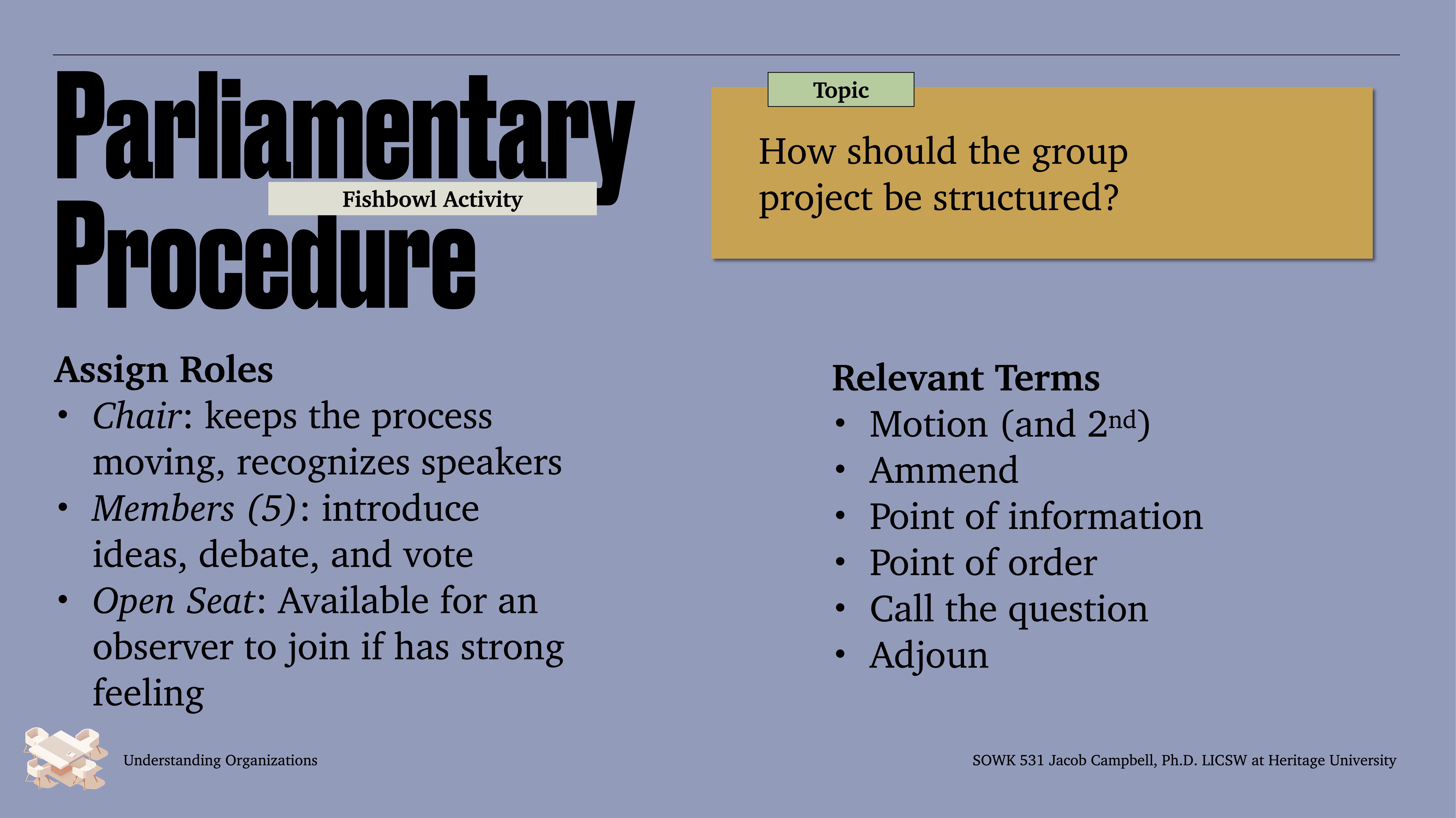 Slide displays 'Parliamentary Procedure' for a fishbowl activity. Assigns roles like Chair and Members. Discusses topic: Structure of group project. Lists terms: Motion, Amend, Point of information, etc.