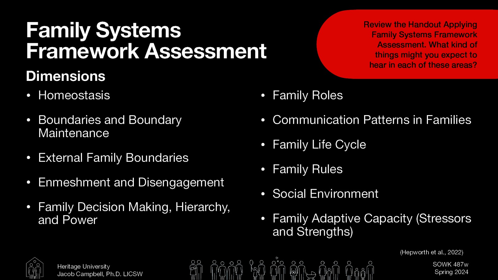 Family Systems Framework Assessment Review the Handout Applying Family Systems Framework Assessment. What kind of things might you expect to hear in each of these areas? Dimensions • Homeostasis • Family Roles • Boundaries and Boundary • Communication Patterns in Families Maintenance • External Family Boundaries • Enmeshment and Disengagement • Family Decision Making, Hierarchy, and Power • Family Life Cycle • Family Rules • Social Environment • Family Adaptive Capacity (Stressors and Strengths) (Hepworth et al., 2022) Heritage University Jacob Campbell, Ph.D. LICSW SOWK 487w Spring 2024
