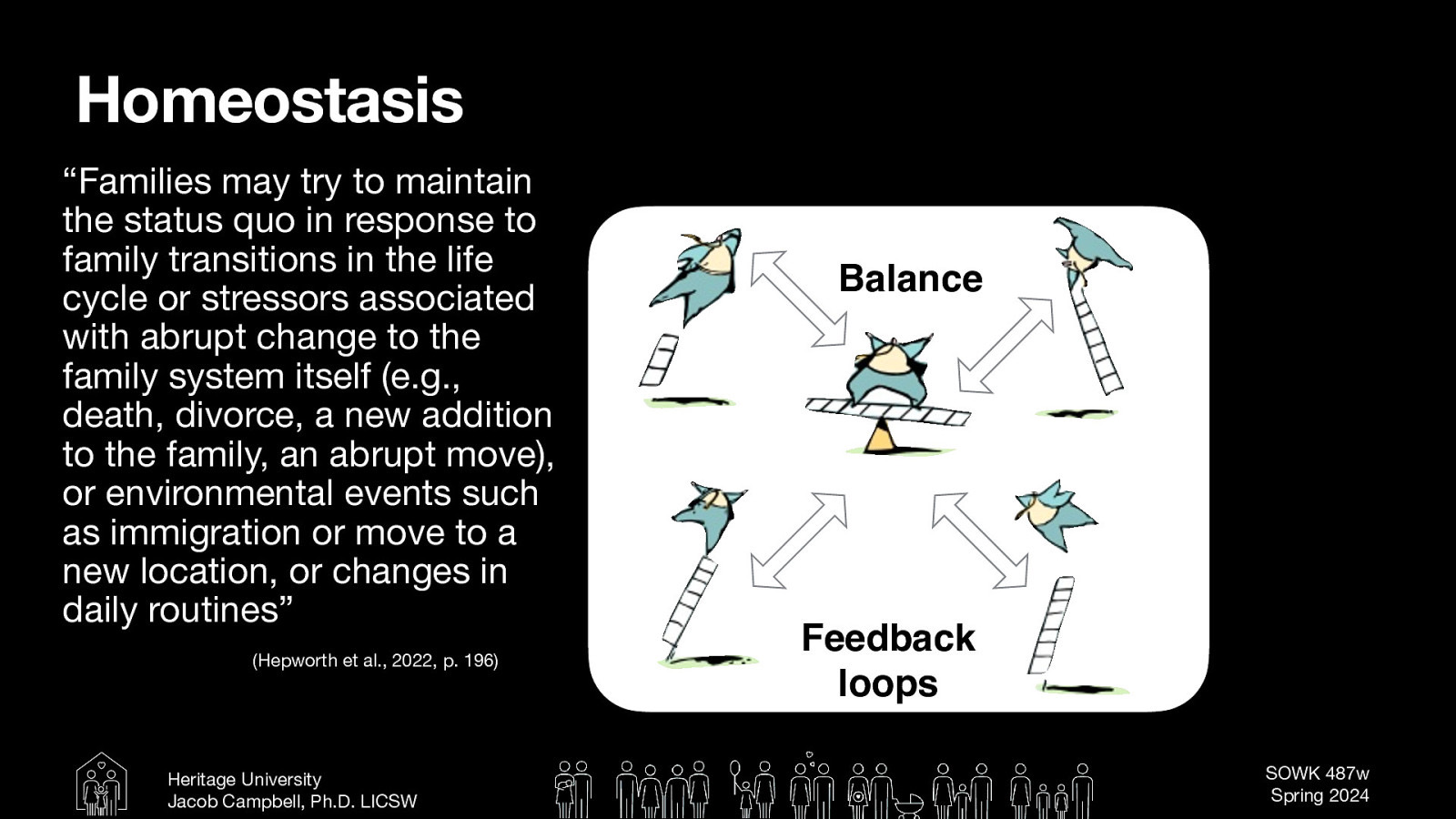 Homeostasis “Families may try to maintain the status quo in response to family transitions in the life cycle or stressors associated with abrupt change to the family system itself (e.g., death, divorce, a new addition to the family, an abrupt move), or environmental events such as immigration or move to a new location, or changes in daily routines” (Hepworth et al., 2022, p. 196) Heritage University Jacob Campbell, Ph.D. LICSW Balance Feedback loops SOWK 487w Spring 2024
