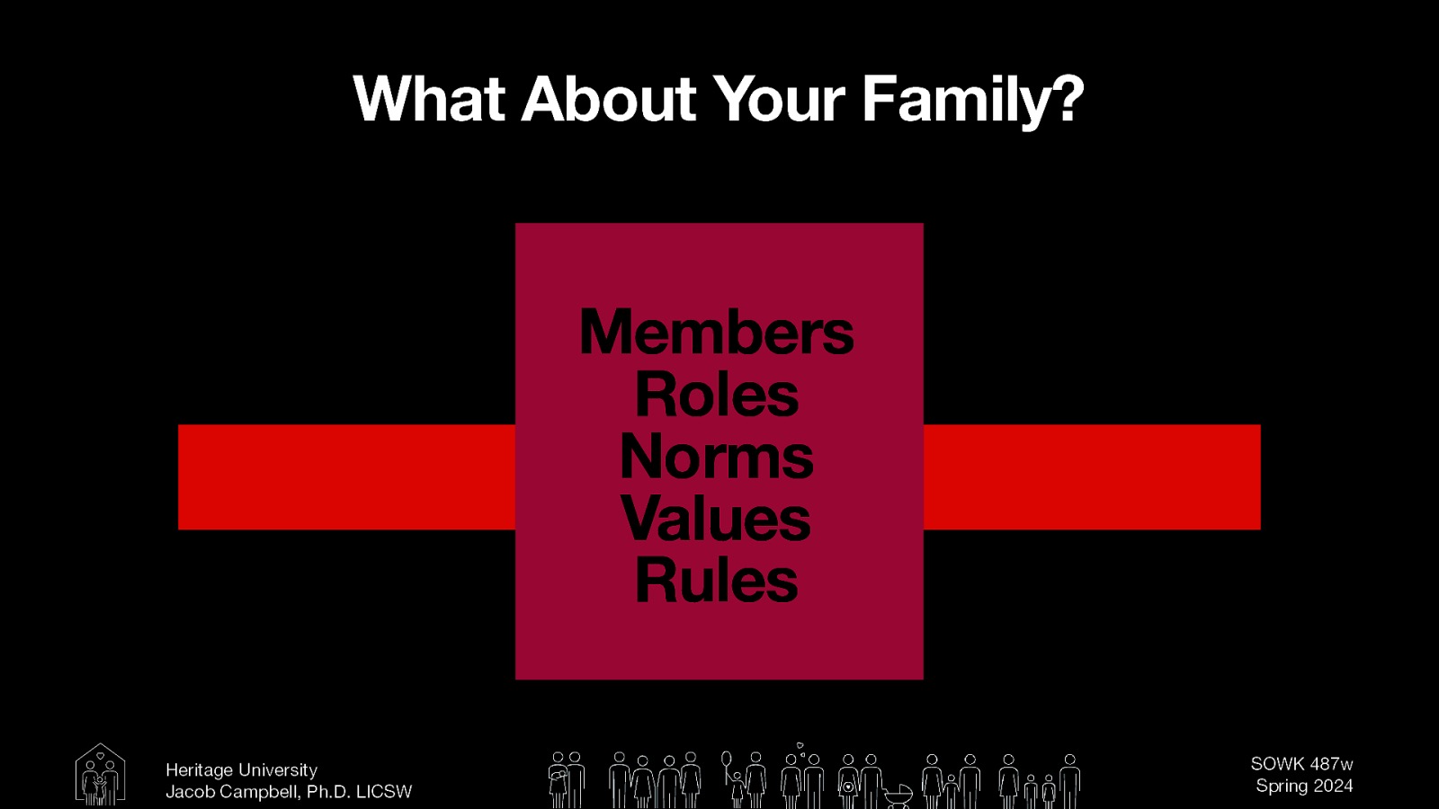 What About Your Family? Members Roles Norms Values Rules Heritage University Jacob Campbell, Ph.D. LICSW SOWK 487w Spring 2024
