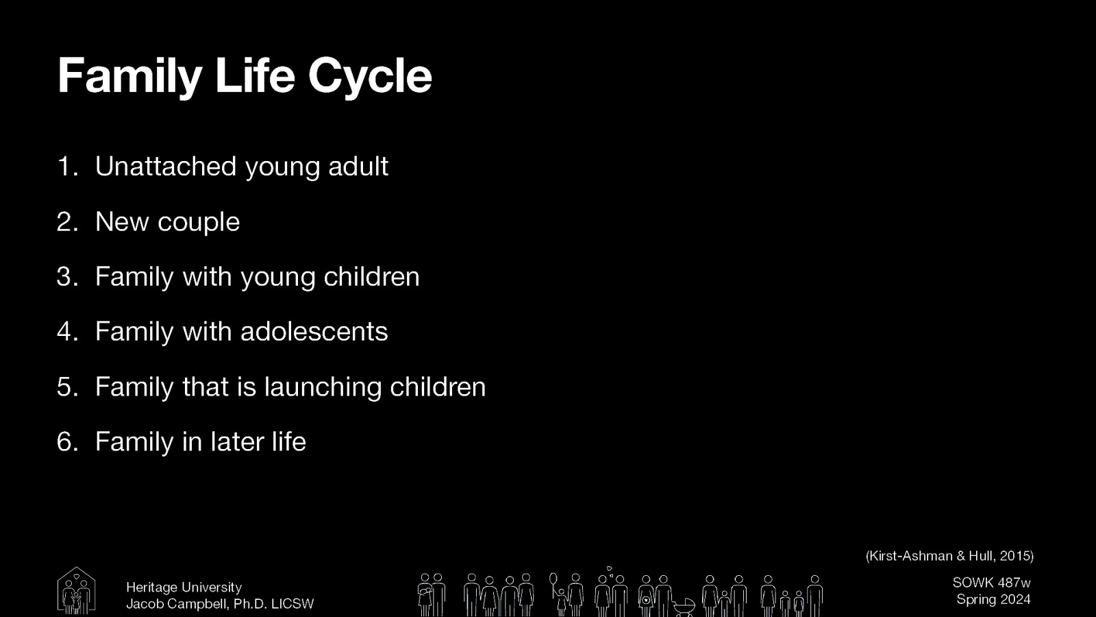 Family Life Cycle 1. Unattached young adult 2. New couple 3. Family with young children 4. Family with adolescents 5. Family that is launching children 6. Family in later life (Kirst-Ashman & Hull, 2015) Heritage University Jacob Campbell, Ph.D. LICSW SOWK 487w Spring 2024
