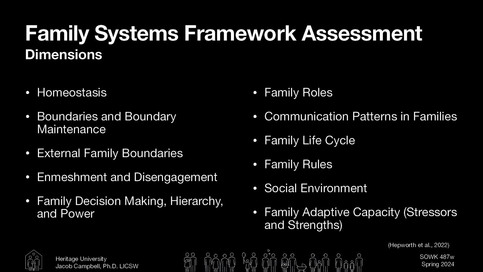 Family Systems Framework Assessment Dimensions • Homeostasis • Family Roles • Boundaries and Boundary • Communication Patterns in Families Maintenance • External Family Boundaries • Enmeshment and Disengagement • Family Decision Making, Hierarchy, and Power • Family Life Cycle • Family Rules • Social Environment • Family Adaptive Capacity (Stressors and Strengths) (Hepworth et al., 2022) Heritage University Jacob Campbell, Ph.D. LICSW SOWK 487w Spring 2024
