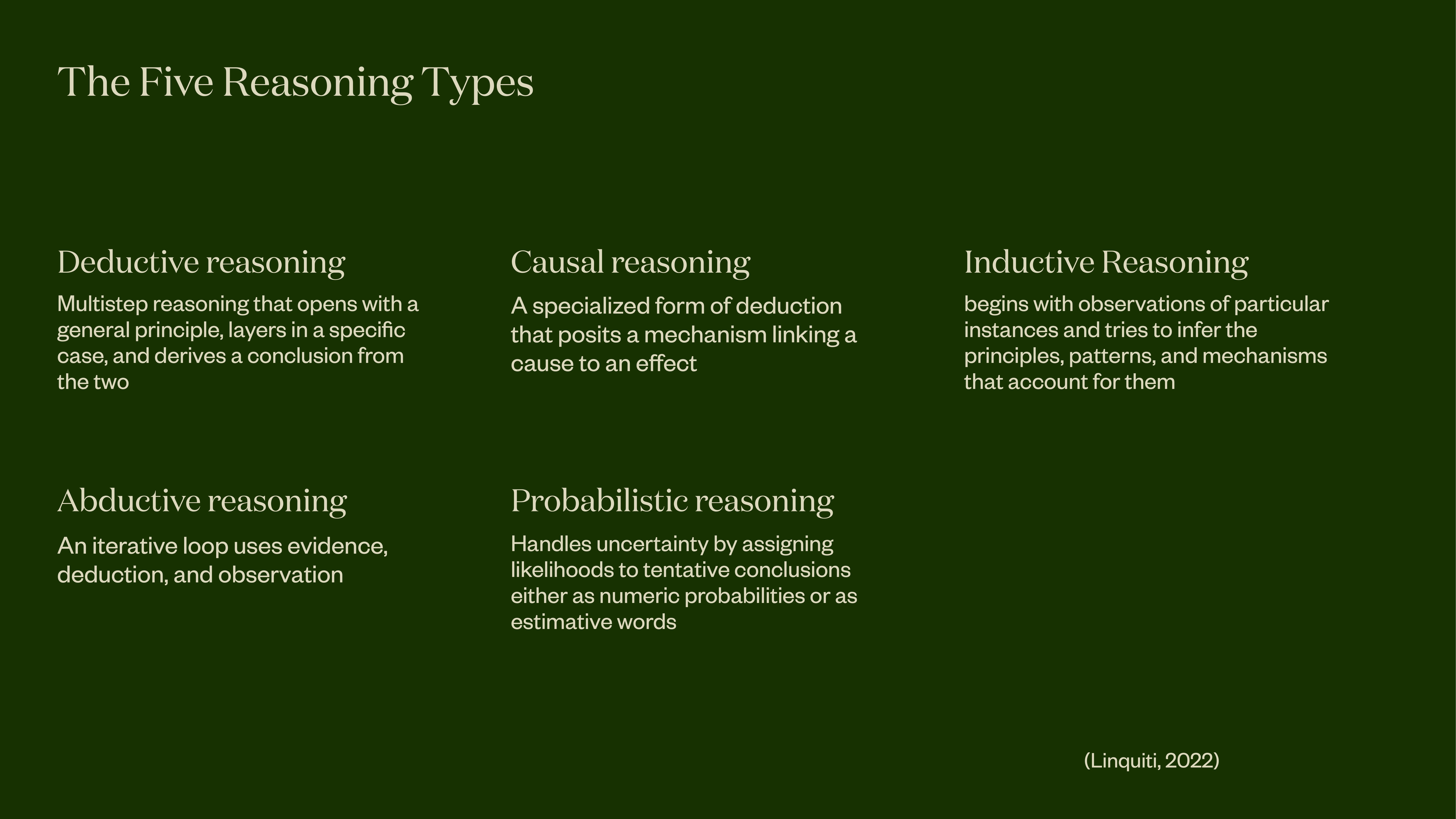 The slide presents 'The Five Reasoning Types': Deductive, Causal, Inductive, Abductive, and Probabilistic reasoning, each briefly defined, on a dark green background. (Linquit, 2022) is noted.