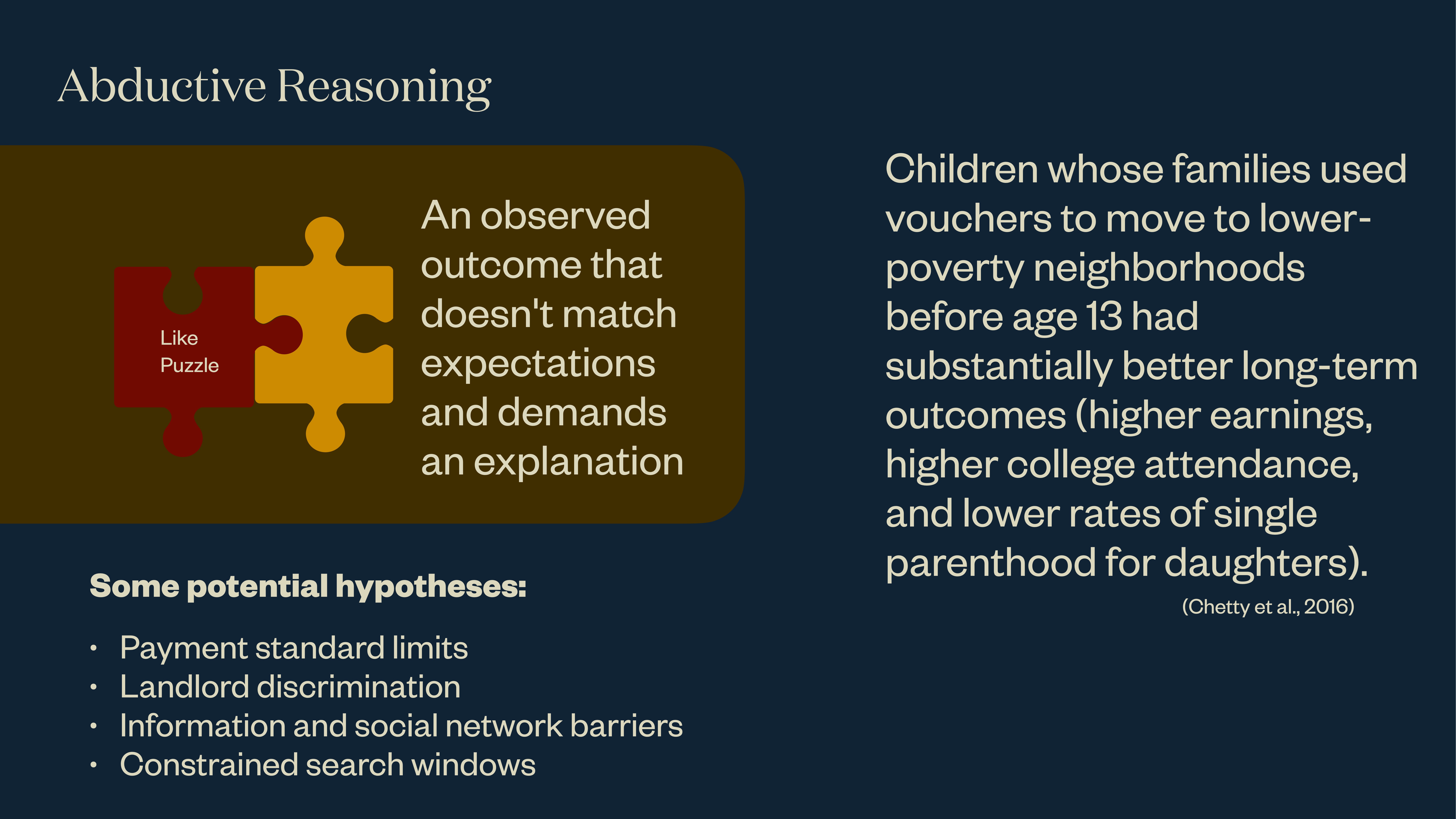 Puzzle pieces illustrate abductive reasoning, symbolizing unexpected outcomes needing explanation. Text explains benefits for children moving to lower-poverty areas with potential hypotheses listed: payment limits, discrimination, network barriers, constrained searches.
