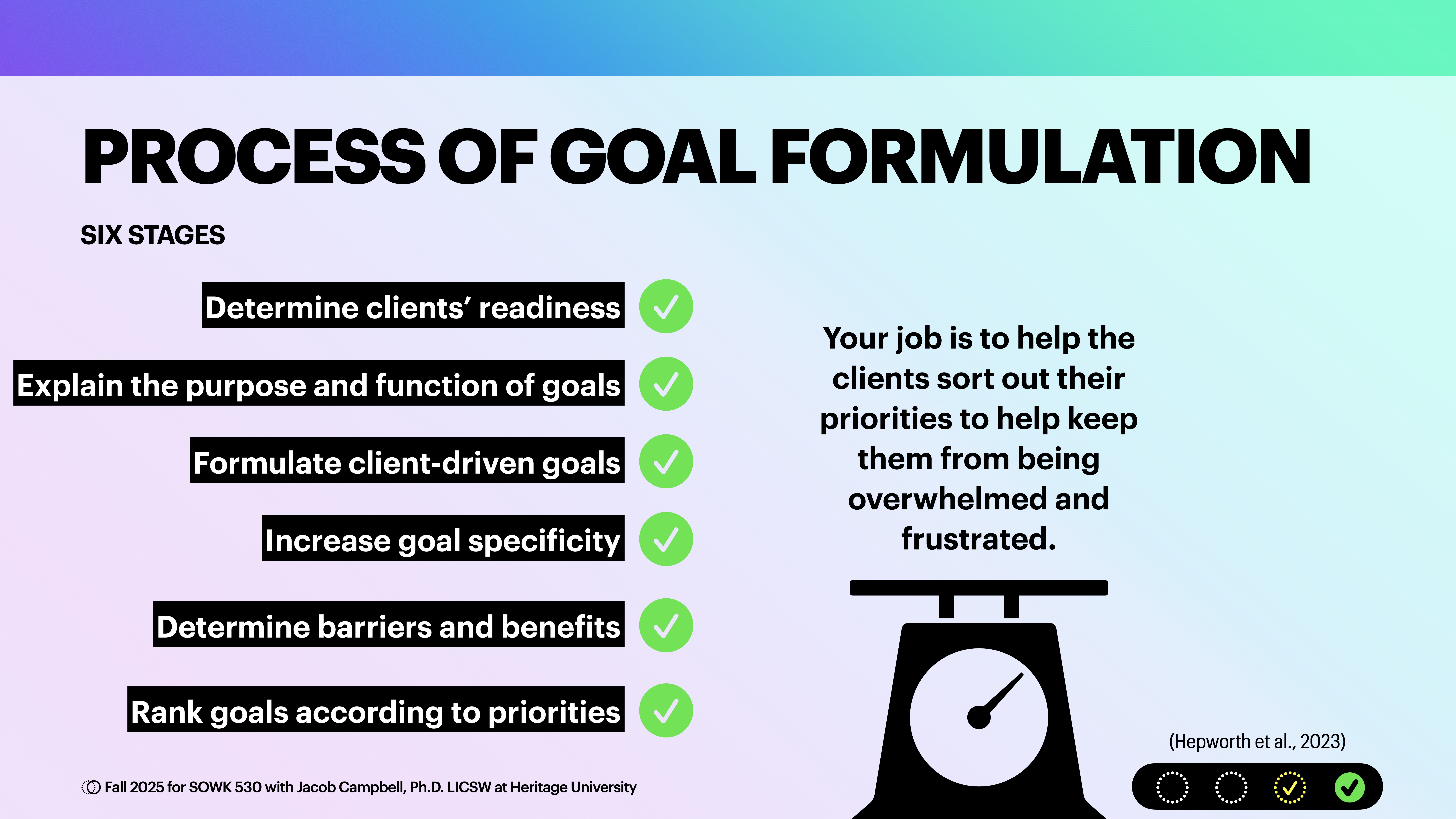 Slide titled 'Process of Goal Formulation' lists six stages: determine readiness, explain goals, formulate client-driven goals, increase specificity, determine barriers and benefits, rank priorities. Includes an illustration of scales and a motivational text about helping clients. Context suggests an educational presentation.