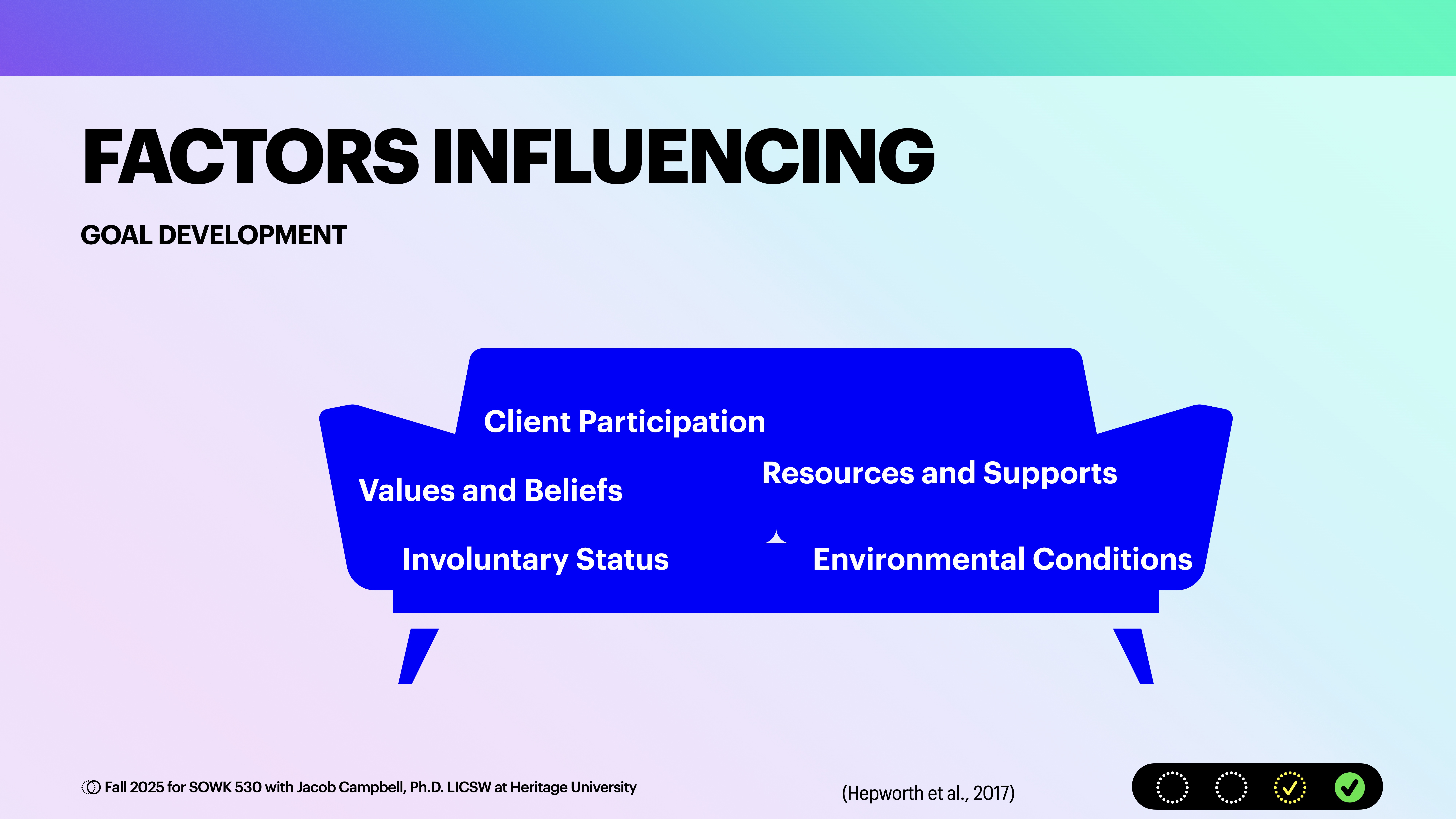A blue couch diagram lists 'Factors Influencing Goal Development' including 'Client Participation,' 'Values and Beliefs,' 'Involuntary Status,' 'Resources and Supports,' 'Environmental Conditions.' Background gradient shifts from purple to green.