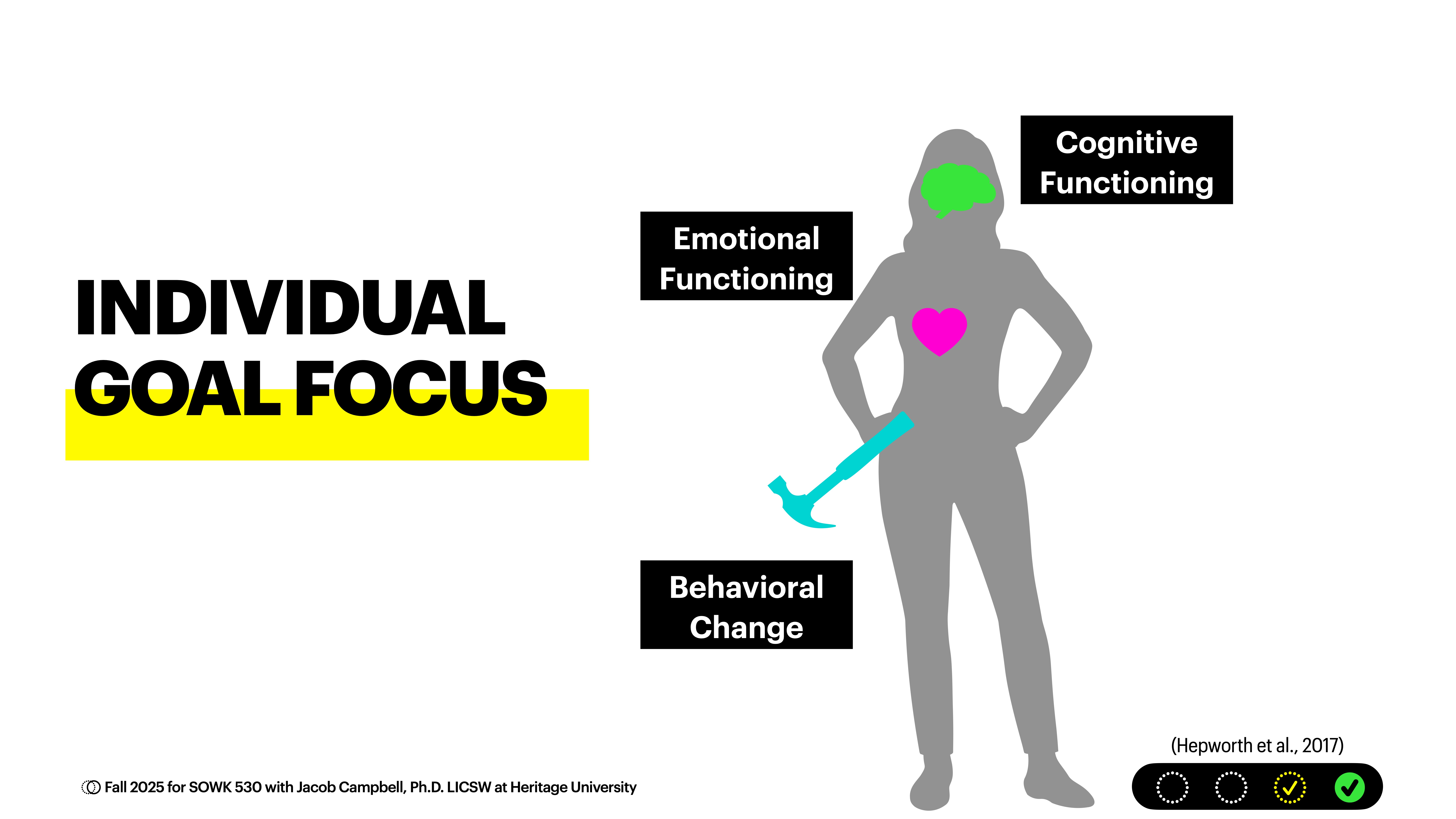 Silhouette of a person with highlights: green brain, pink heart. Text: 'INDIVIDUAL GOAL FOCUS' alongside labels 'Cognitive Functioning,' 'Emotional Functioning,' 'Behavioral Change' with a wrench. Reference: Hepworth et al., 2017.