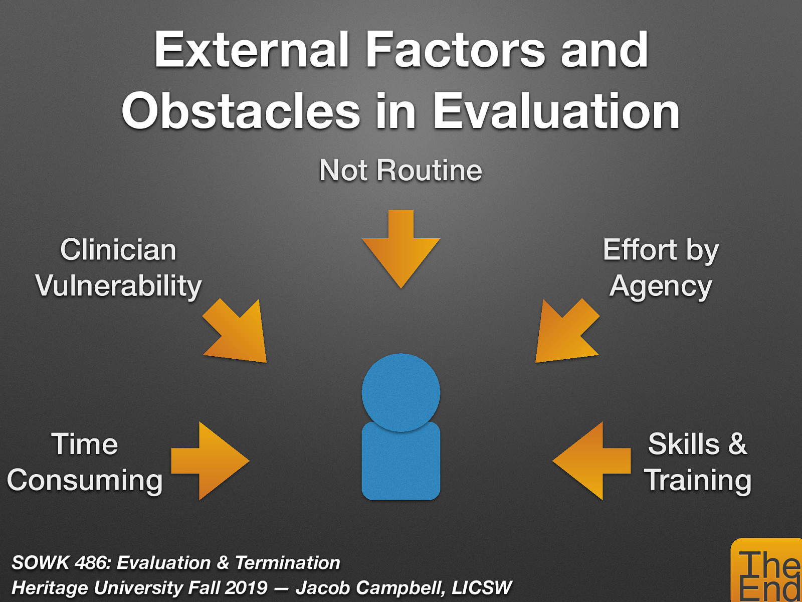  During the last 25 years the funding for social programs have become scarce and the demands for evaluation has increased. This increases accountability from social programs. Accountability in social work involves being responsible for and answerable to others for the quality and effectiveness of one’s efforts.   There are different things that could get in the way of evaluation:   Time consuming Clinician vulnerability (judgments) Lack of a routine system (not something done frequently) Insufficient effort focused on evaluation from agencies Deficient skills and training regarding use of evaluation approaches 
