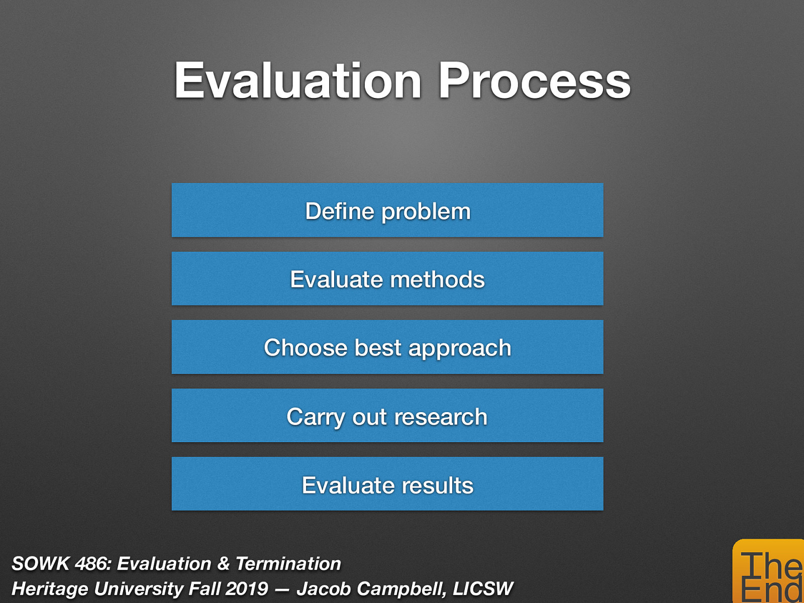  Evaluation of practice follows the same planned change approach used in social work practice itself.    Engagement: Define the problem to be evaluated  Planning: Consider the type of research approach that might be appropriate  Planning: Choose the best approach  Implementation: Carried out  Evaluation: Examine and evaluate the results of the research effort. 
