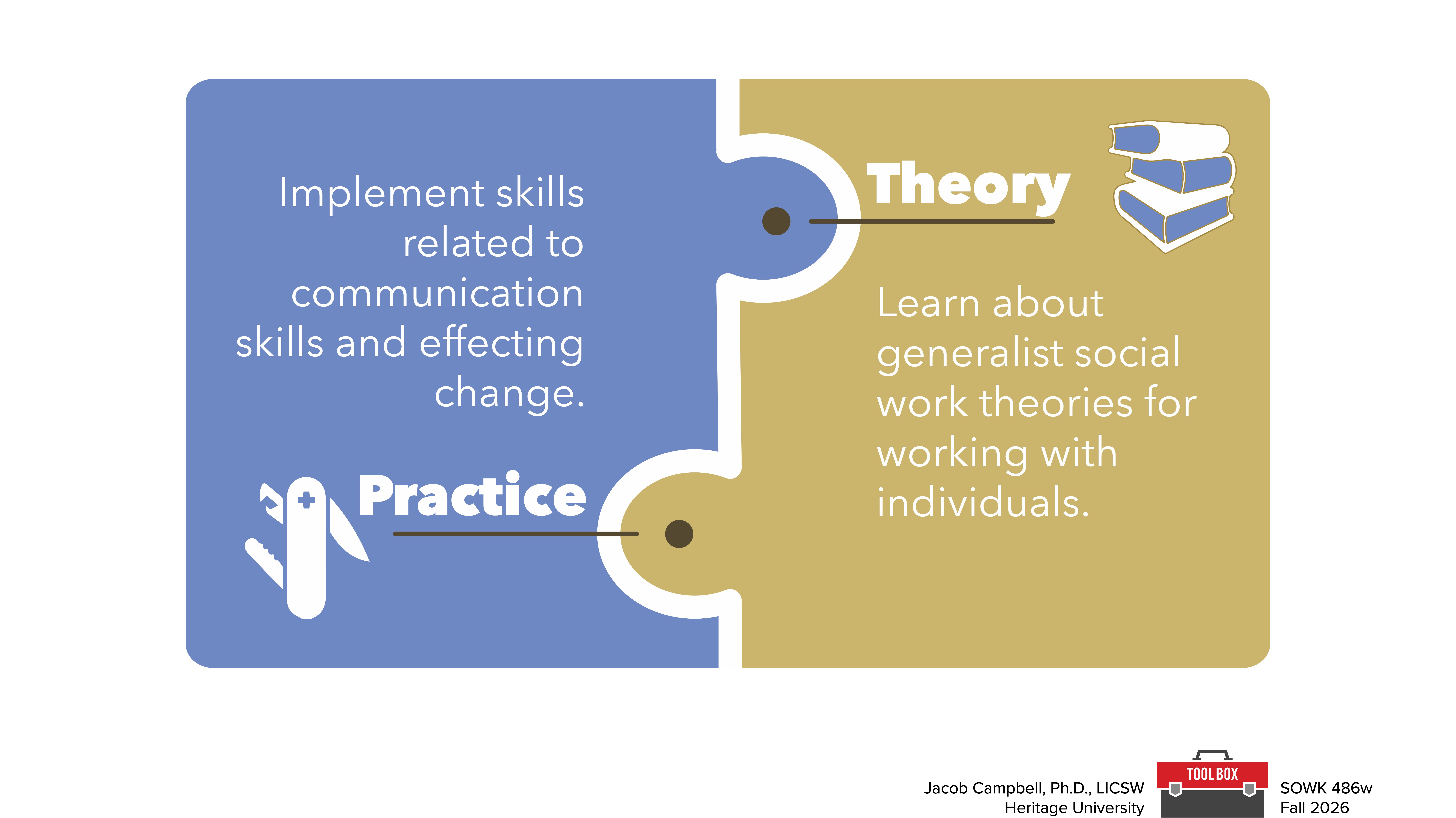 The image contains two connected puzzle pieces labeled 'Practice' and 'Theory.' The 'Practice' section emphasizes communication skills and effecting change, while the 'Theory' section focuses on social work theories. Additional text includes:- Jacob Campbell, Ph.D., LICSW- Heritage University- SOWK 486w- Fall 2026.