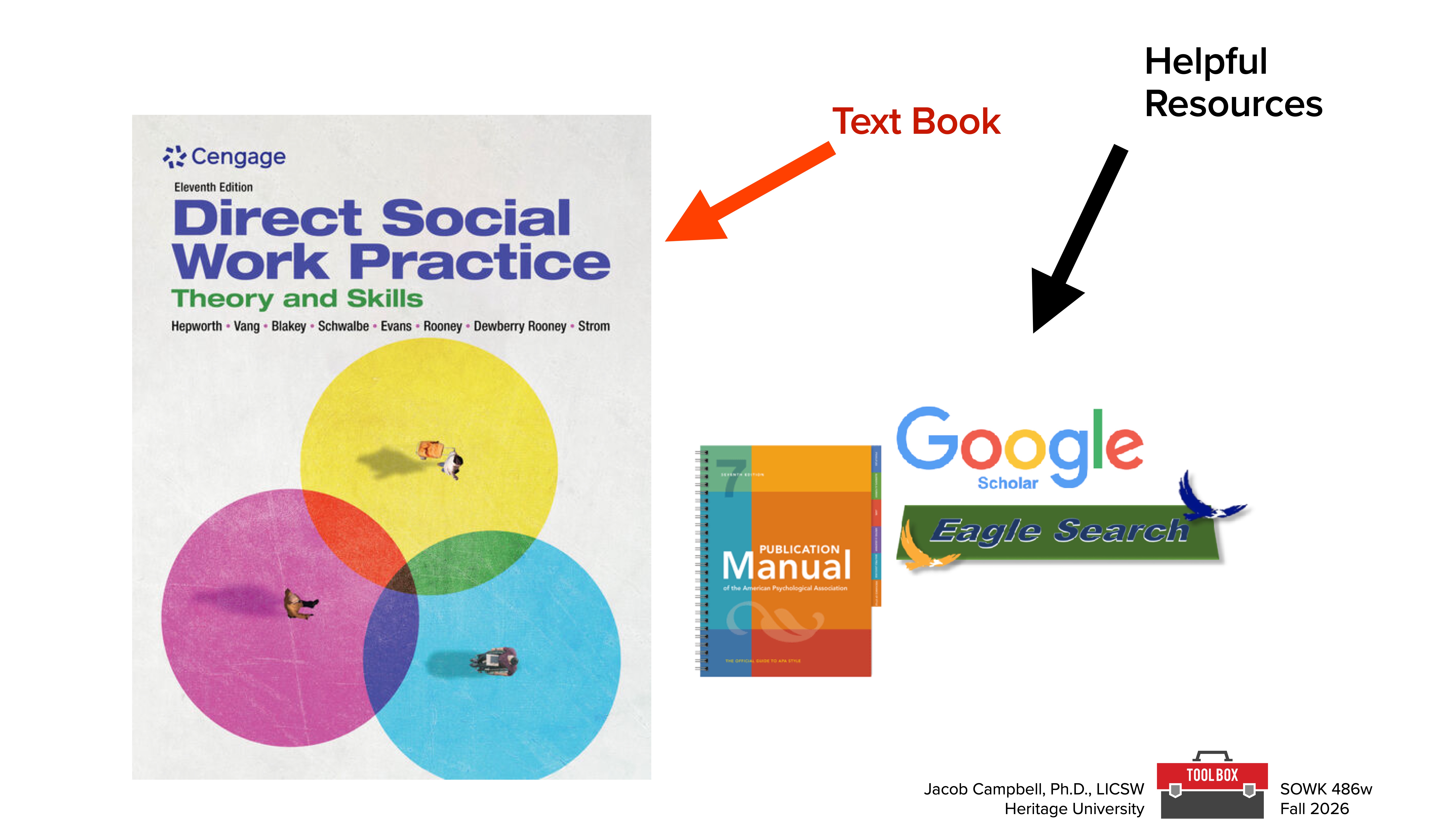 The image shows a textbook titled 'Direct Social Work Practice' with colorful diagrams. Arrows point to 'Helpful Resources' including 'Google Scholar,' 'Publication Manual,' and 'Eagle Search.' Text includes: 'Jacob Campbell, Ph.D., LICSW' and 'SOWK 486w Fall 2026 Heritage University.'