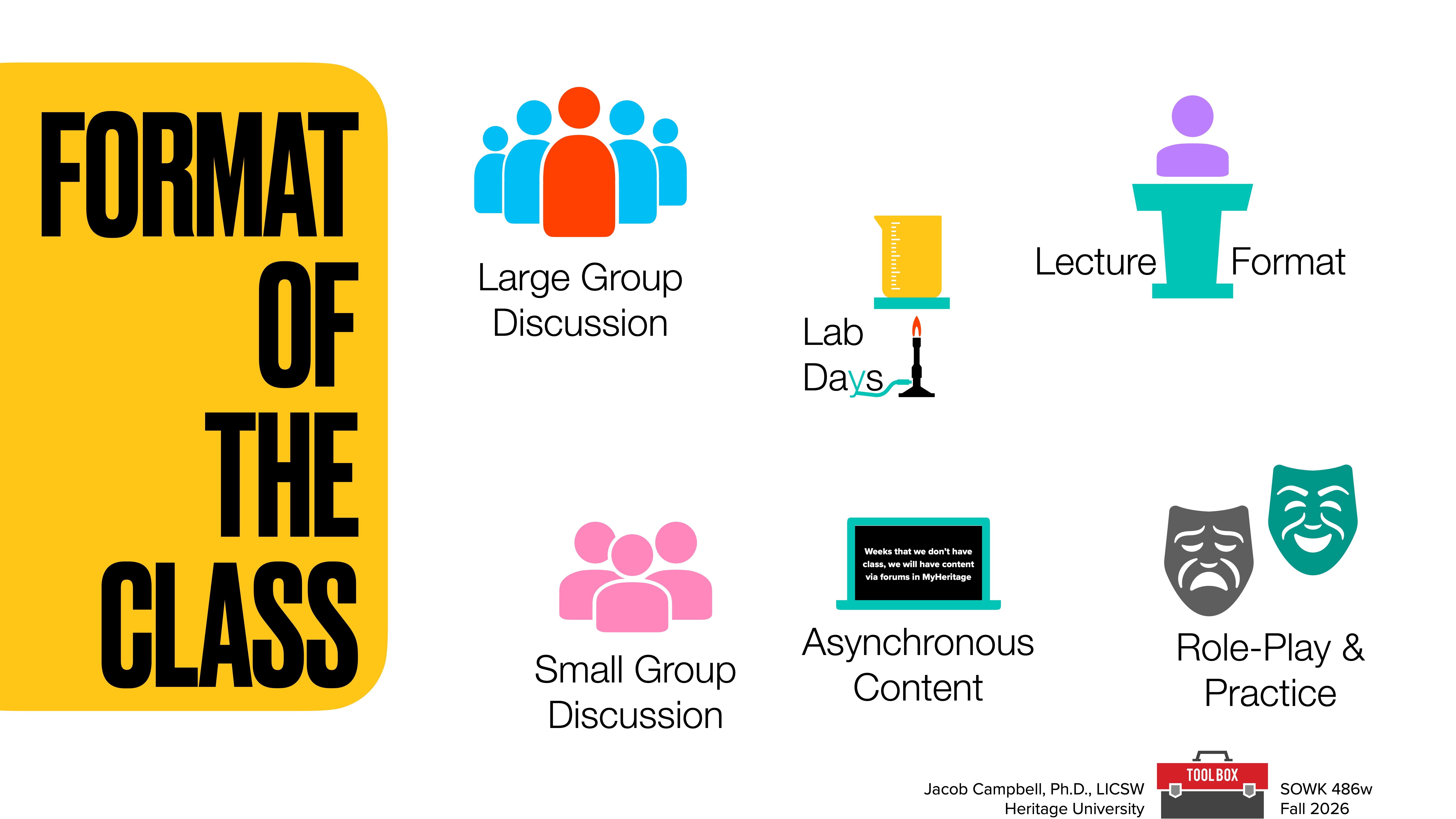 The image outlines a class format, including large and small group discussions, lectures, lab days, asynchronous content, and role-play. It emphasizes varied teaching methods, presented with colorful icons and bold text.