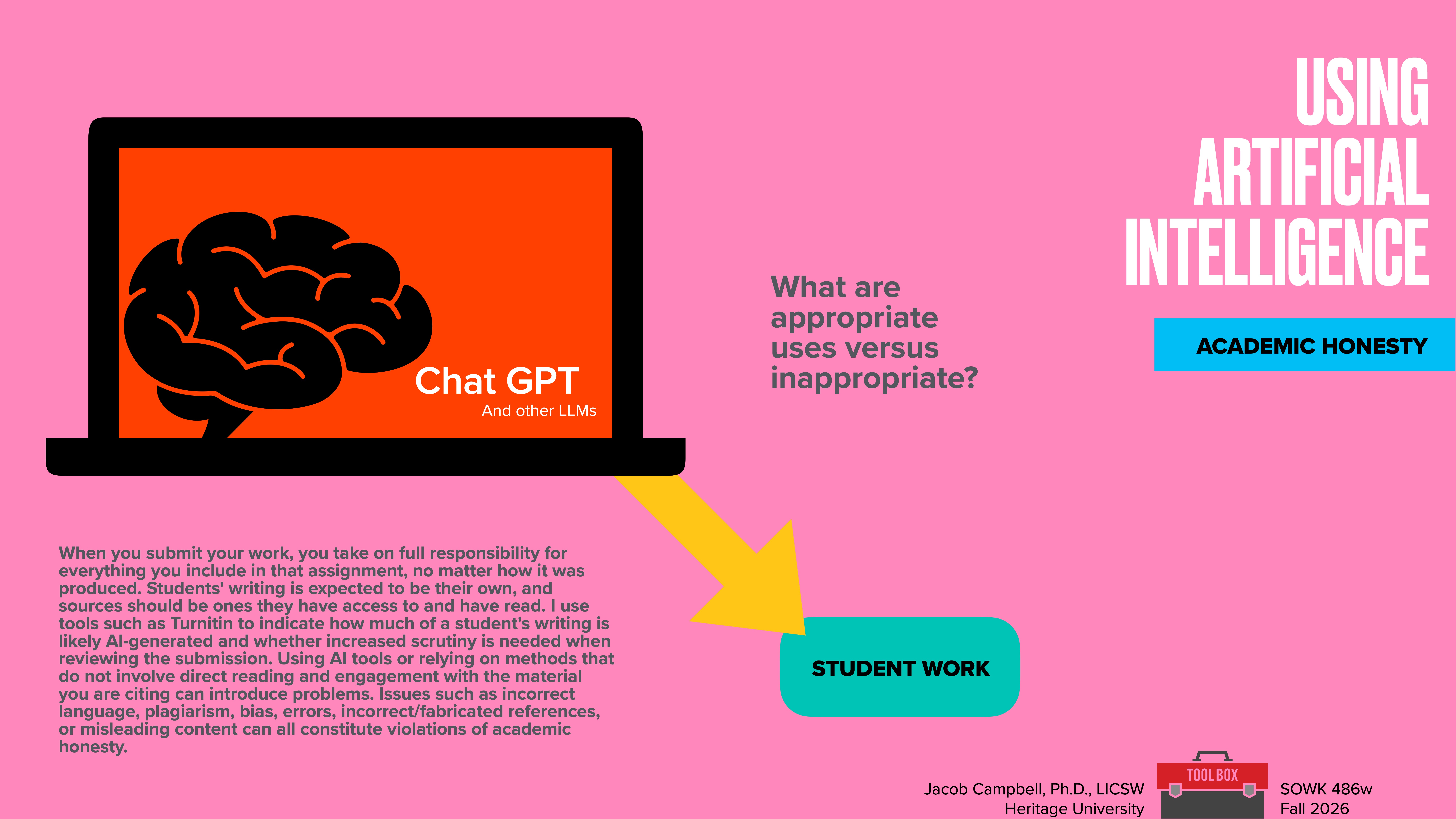 A laptop screen displays a brain labeled 'Chat GPT and other LLMs,' with a yellow arrow pointing to a box labeled 'Student Work.' Text discusses appropriate AI use and academic honesty.