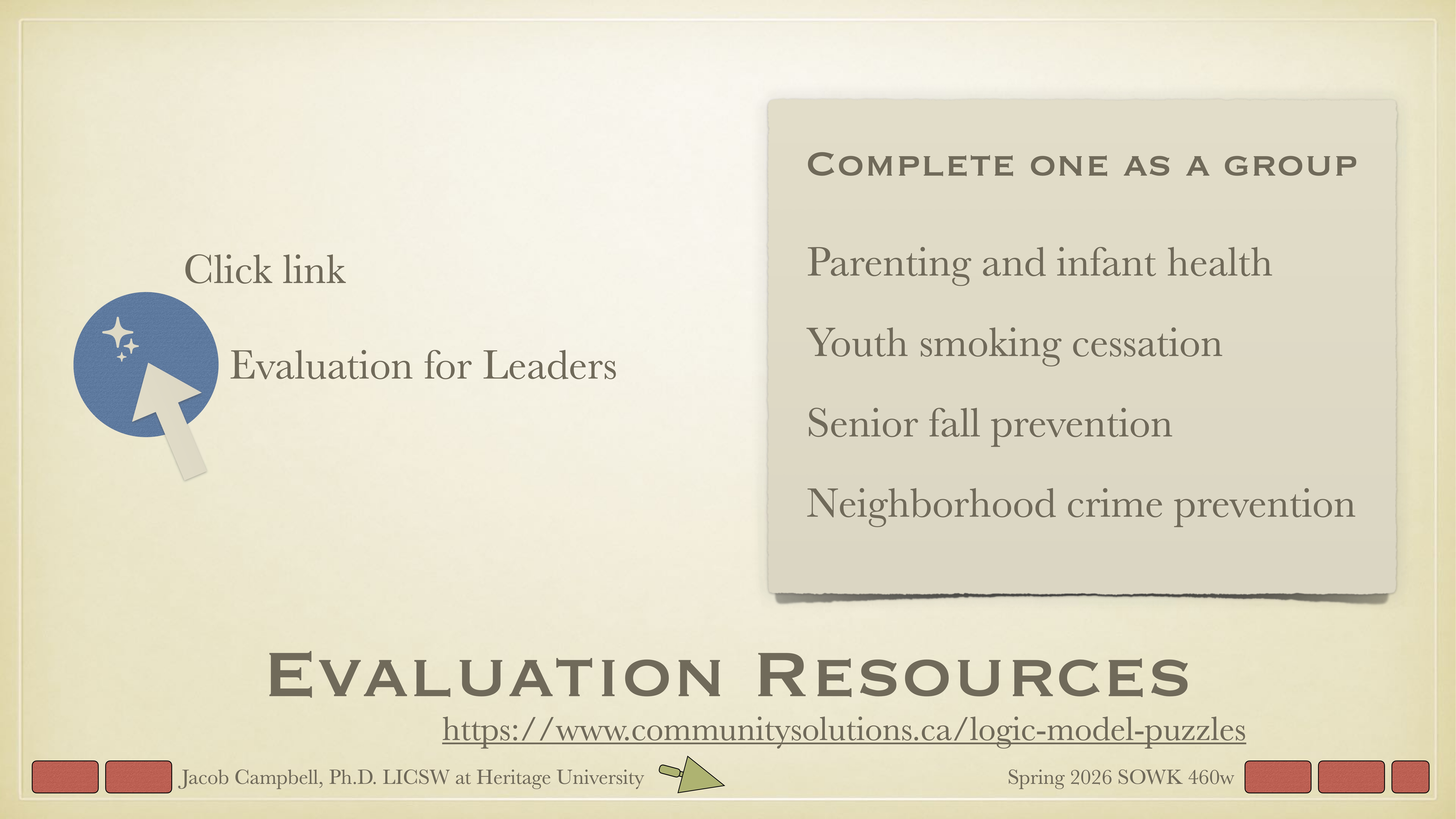 Arrow icon points to text: 'Click link Evaluation for Leaders.' A list titled 'Complete one as a group' includes: Parenting and infant health, Youth smoking cessation, Senior fall prevention, Neighborhood crime prevention. Link: [communitysolutions.ca/logic-model-puzzles](https://www.communitysolutions.ca/logic-model-puzzles). Text below: 'Evaluation Resources.' Additional info: Jacob Campbell, Ph.D., LICSW at Heritage University, Spring 2026 SOWK 460w.