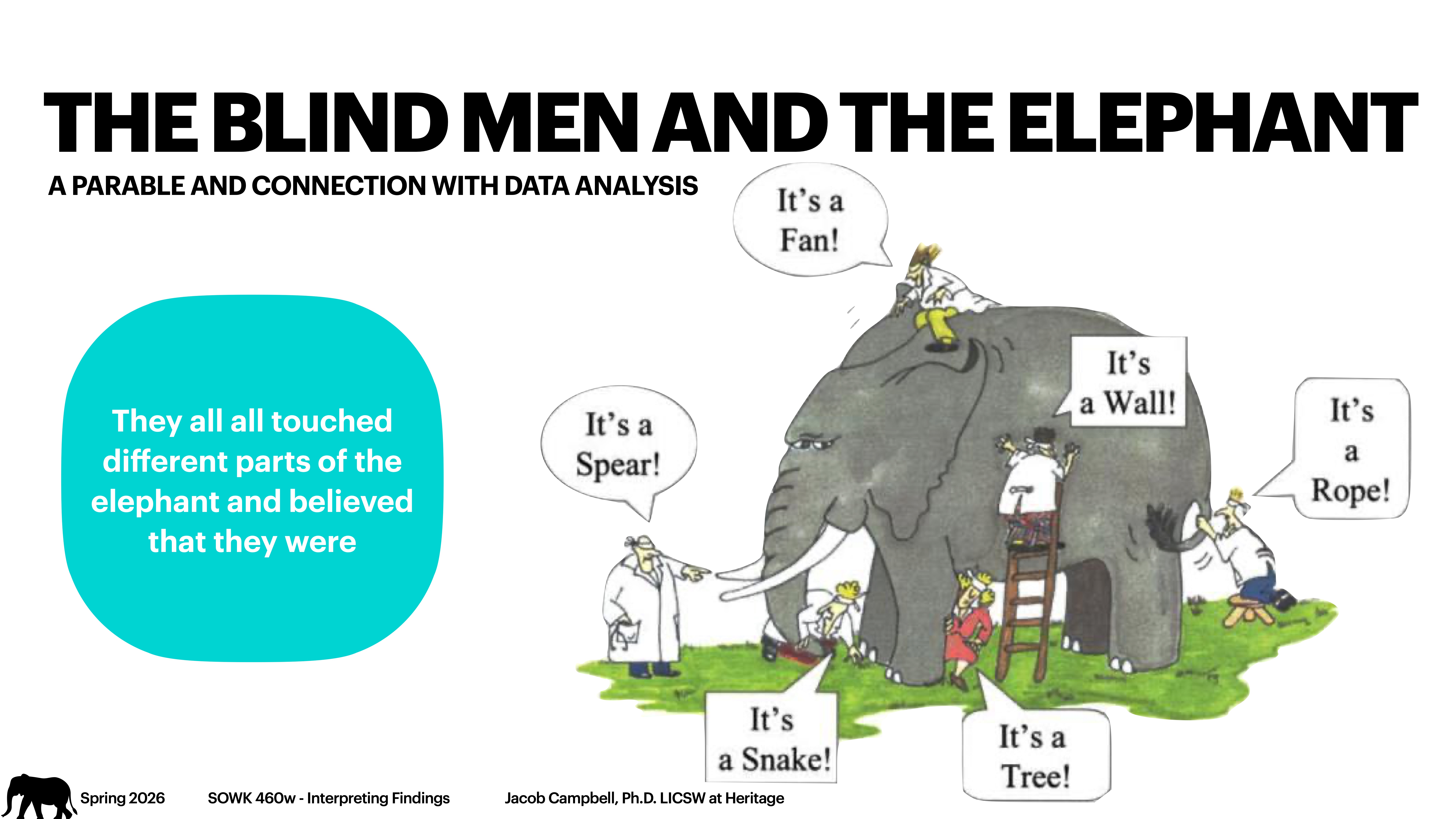 A group of blind men examines an elephant, each touching different parts, interpreting them uniquely as a fan, spear, snake, tree, wall, and rope. This illustrates varied perspectives in data analysis.Text includes:- 'THE BLIND MEN AND THE ELEPHANT'- 'A PARABLE AND CONNECTION WITH DATA ANALYSIS'- 'They all touched different parts of the elephant and believed that they were'- 'Spring 2026'- 'SOWK 460v - Interpreting Findings'- 'Jacob Campbell, Ph.D. LICSW at Heritage'