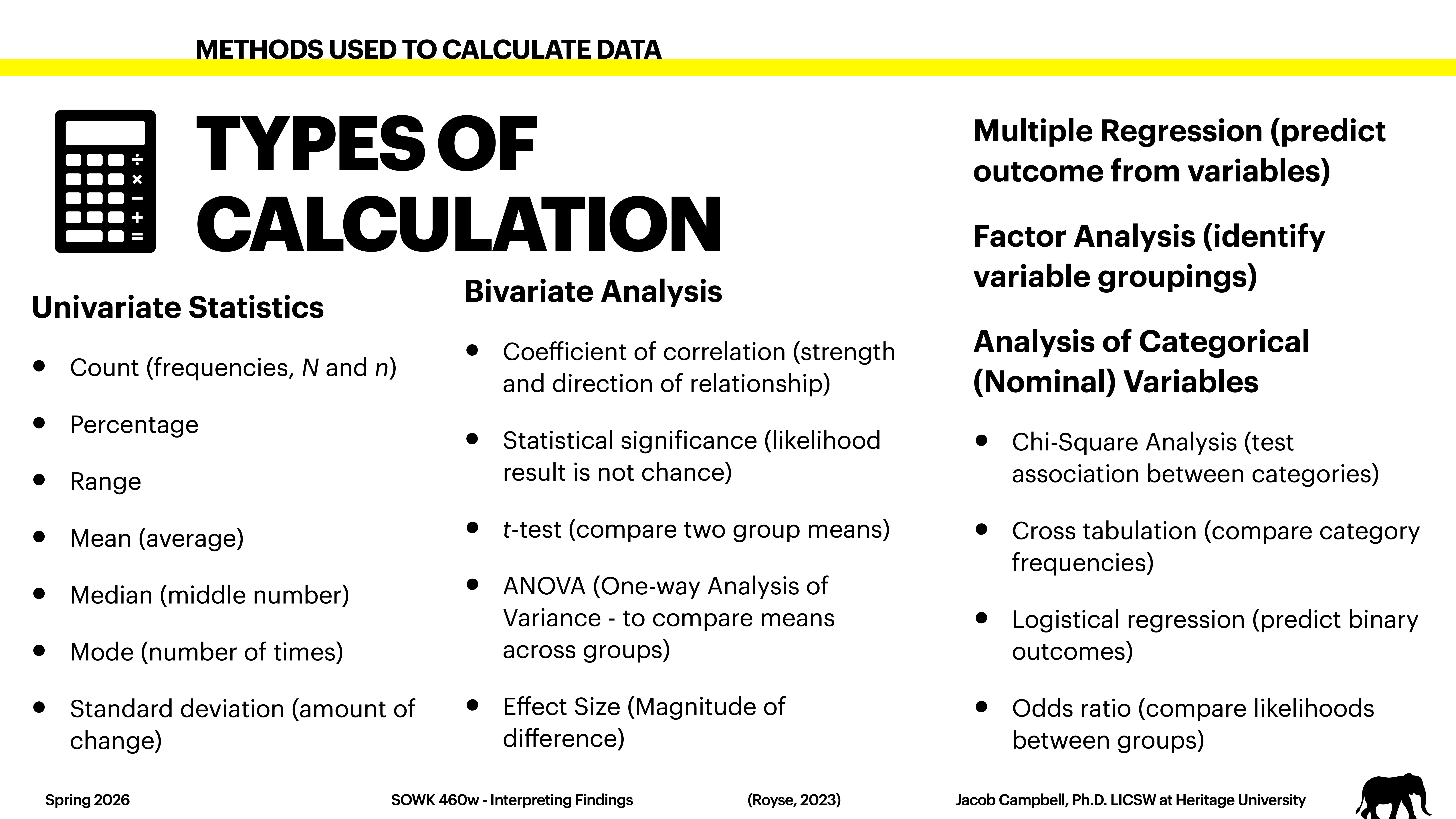 A presentation slide lists statistical calculation methods under 'Types of Calculation.' It categorizes them into Univariate Statistics, Bivariate Analysis, Multiple Regression, Factor Analysis, and Analysis of Categorical Variables, with examples like mean, t-test, and chi-square analysis.