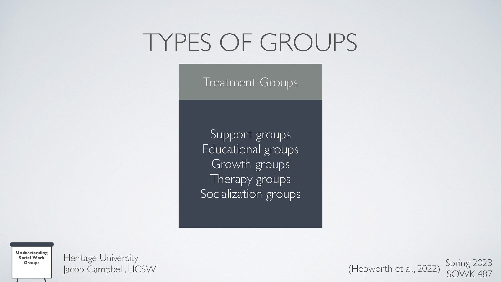 TYPES OF GROUPS Treatment Groups Support groups Educational groups Growth groups Therapy groups Socialization groups Understanding Social Work Groups Heritage University Jacob Campbell, LICSW Spring 2023 (Hepworth et al., 2022) SOWK 487
