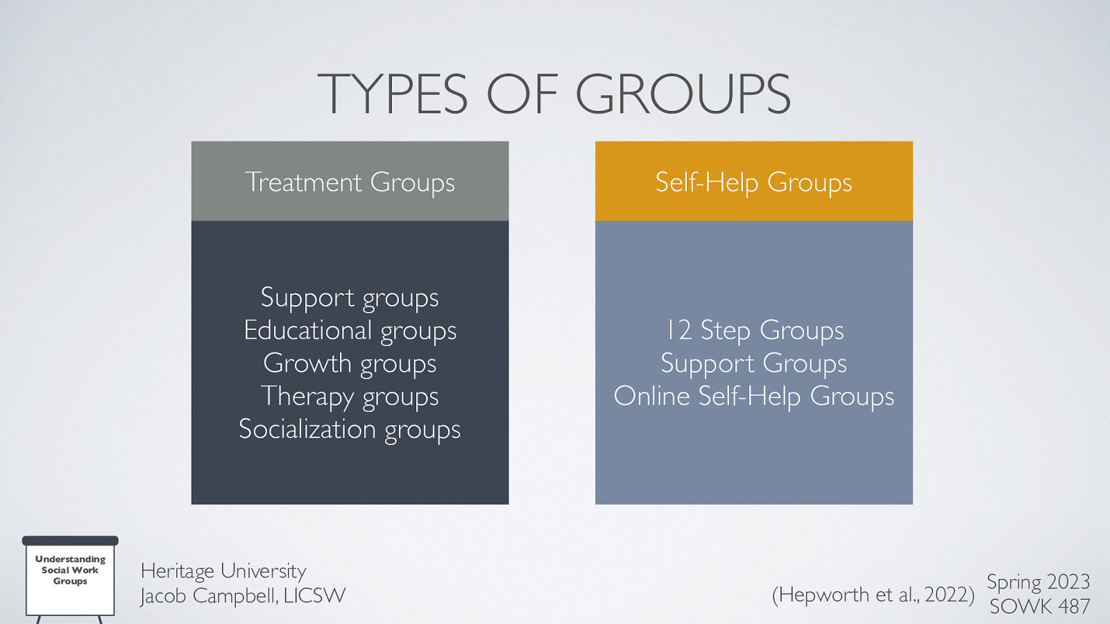 TYPES OF GROUPS Understanding Social Work Groups Treatment Groups Self-Help Groups Support groups Educational groups Growth groups Therapy groups Socialization groups 12 Step Groups Support Groups Online Self-Help Groups Heritage University Jacob Campbell, LICSW Spring 2023 (Hepworth et al., 2022) SOWK 487
