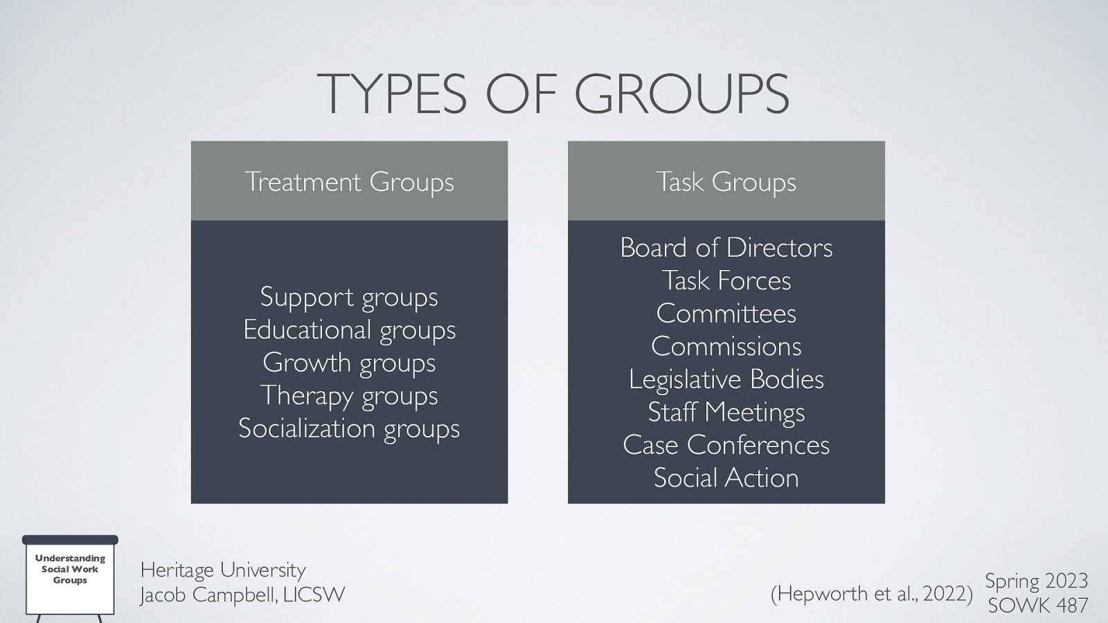 TYPES OF GROUPS Understanding Social Work Groups Treatment Groups Task Groups Support groups Educational groups Growth groups Therapy groups Socialization groups Board of Directors Task Forces Committees Commissions Legislative Bodies Staff Meetings Case Conferences Social Action Heritage University Jacob Campbell, LICSW Spring 2023 (Hepworth et al., 2022) SOWK 487
