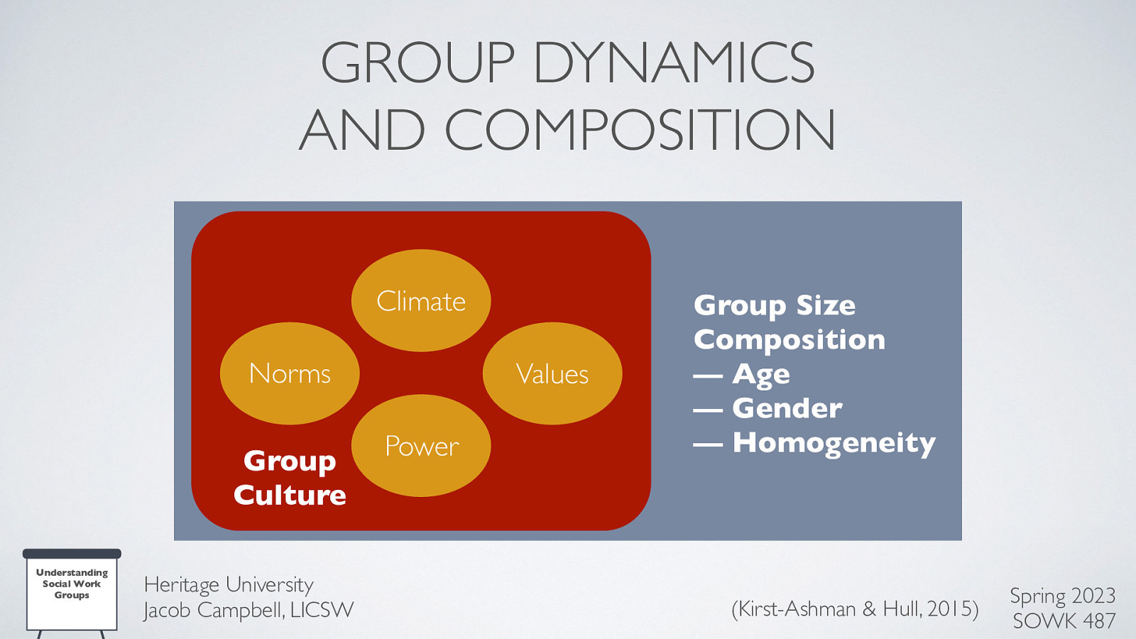 GROUP DYNAMICS AND COMPOSITION Climate Norms Group Culture Understanding Social Work Groups Heritage University Jacob Campbell, LICSW Values Power Group Size Composition — Age — Gender — Homogeneity (Kirst-Ashman & Hull, 2015) Spring 2023 SOWK 487
