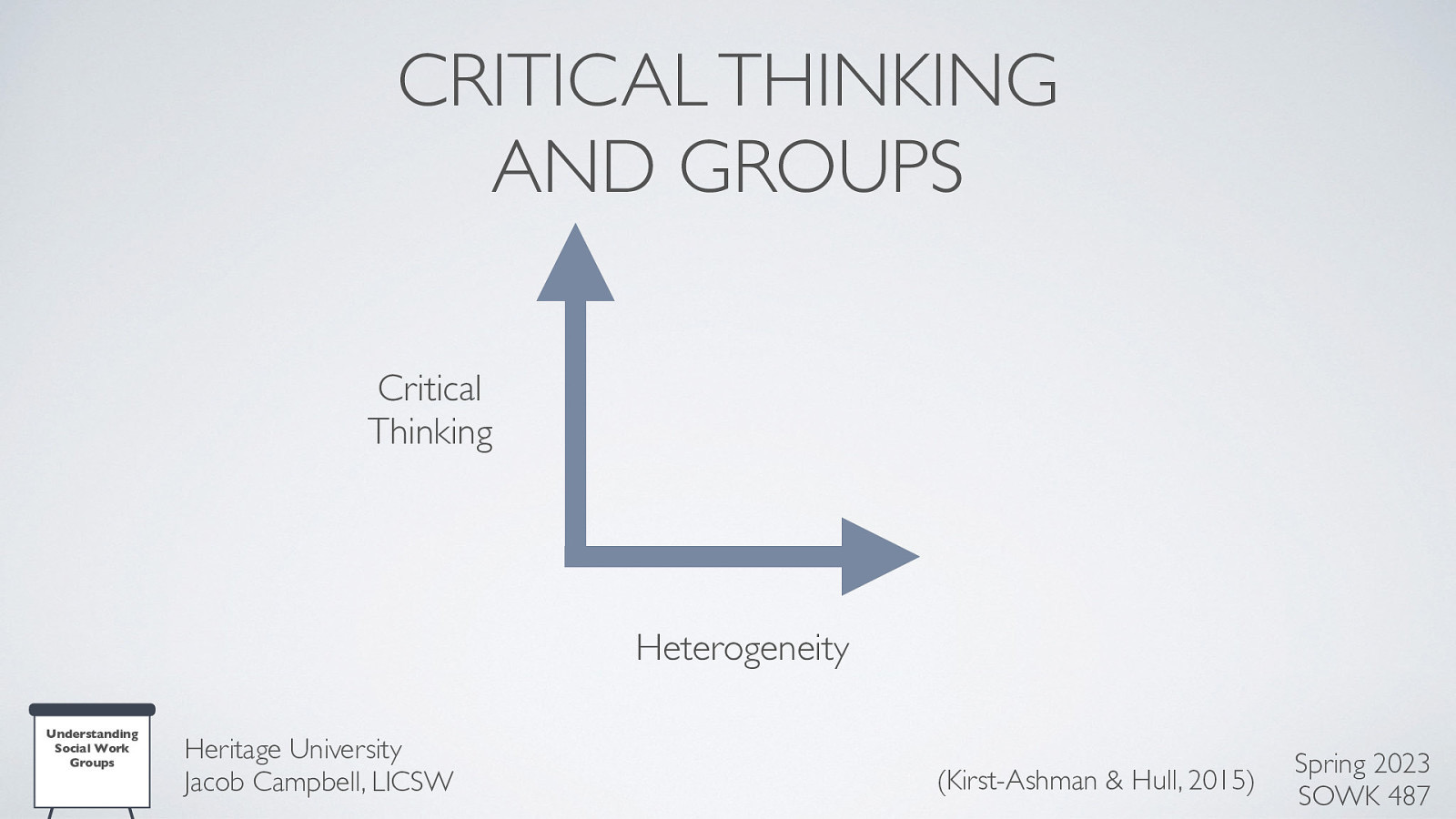 CRITICAL THINKING AND GROUPS Critical Thinking Heterogeneity Understanding Social Work Groups Heritage University Jacob Campbell, LICSW (Kirst-Ashman & Hull, 2015) Spring 2023 SOWK 487
