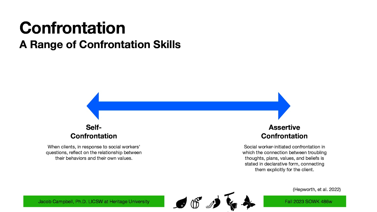 Confrontation A Range of Confrontation Skills SelfConfrontation Assertive Confrontation When clients, in response to social workers’ questions, re ect on the relationship between their behaviors and their own values. Social worker-initiated confrontation in which the connection between troubling thoughts, plans, values, and beliefs is stated in declarative form, connecting them explicitly for the client. (Hepworth, et al. 2022) fl Jacob Campbell, Ph.D. LICSW at Heritage University Fall 2023 SOWK 486w
