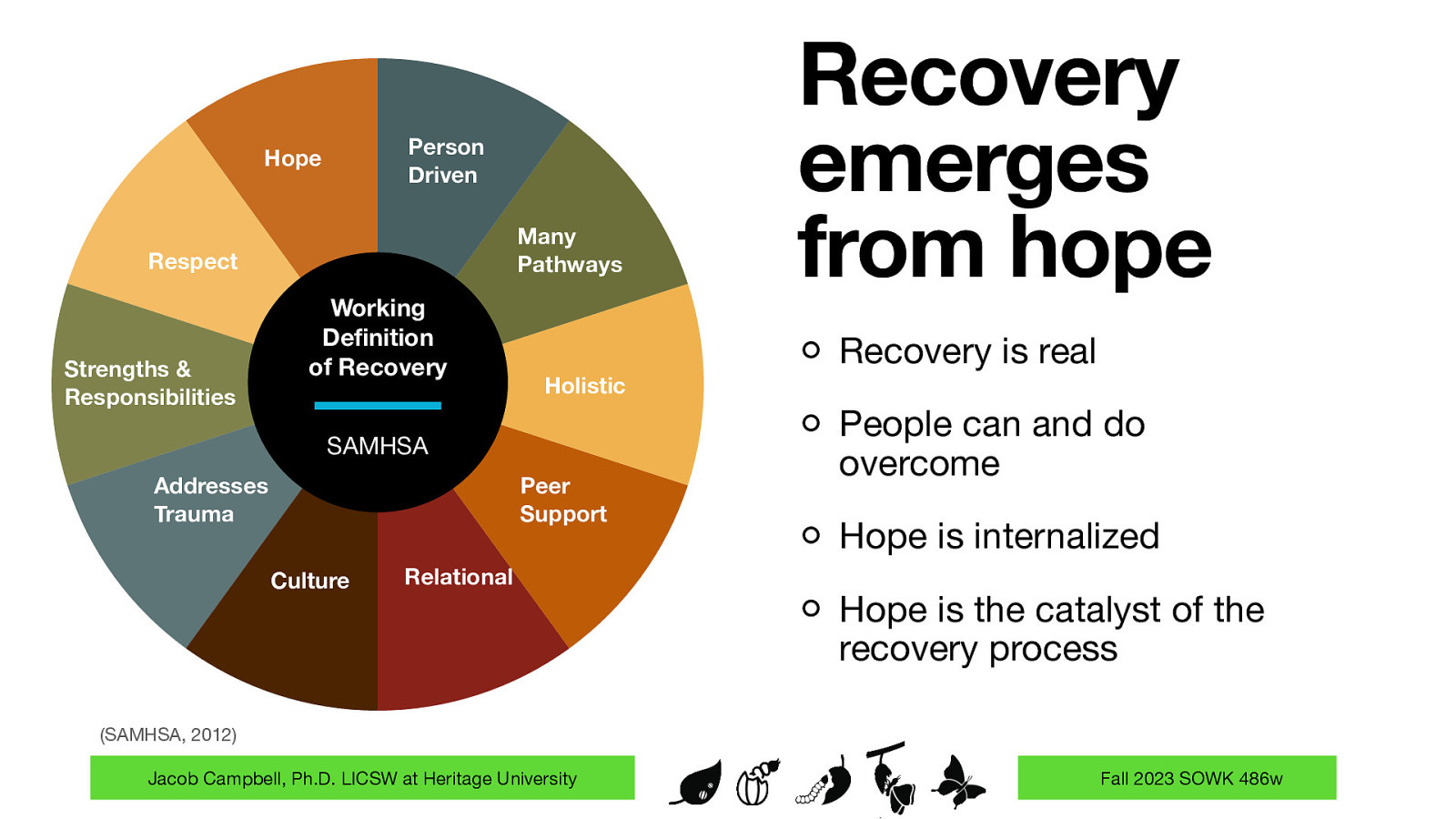 Person Driven Hope Many Pathways Respect Strengths & Responsibilities Working De nition of Recovery Recovery is real Holistic SAMHSA Addresses Trauma Peer Support Culture Recovery emerges from hope Relational People can and do overcome Hope is internalized Hope is the catalyst of the recovery process (SAMHSA, 2012) fi Jacob Campbell, Ph.D. LICSW at Heritage University Fall 2023 SOWK 486w
