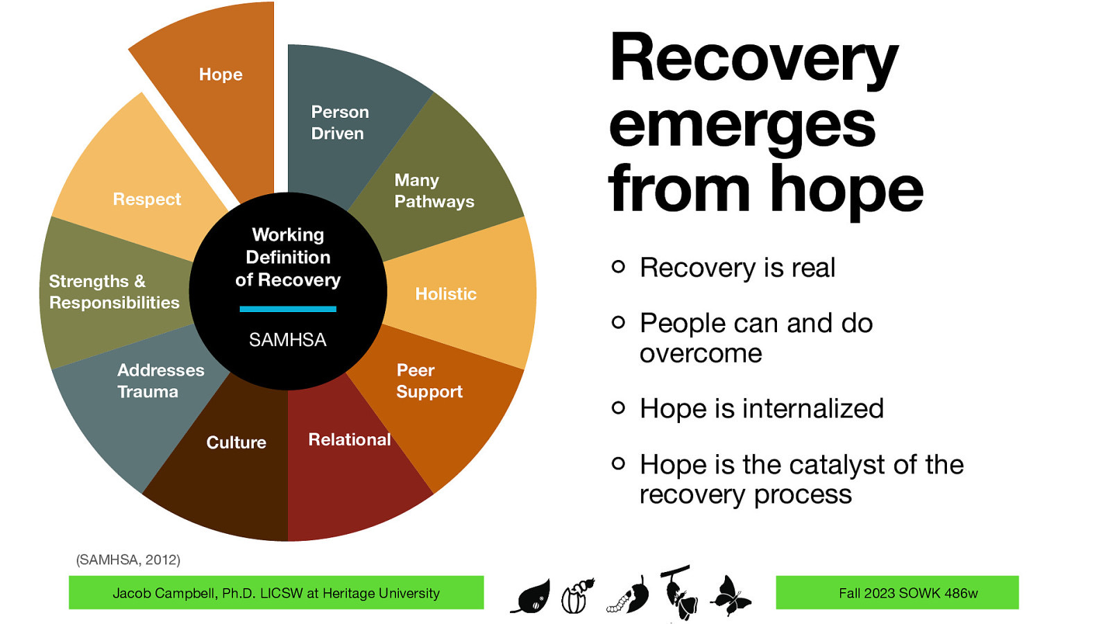 Hope Person Driven Many Pathways Respect Strengths & Responsibilities Working De nition of Recovery Recovery is real Holistic SAMHSA Addresses Trauma Peer Support Culture Recovery emerges from hope Relational People can and do overcome Hope is internalized Hope is the catalyst of the recovery process (SAMHSA, 2012) fi Jacob Campbell, Ph.D. LICSW at Heritage University Fall 2023 SOWK 486w
