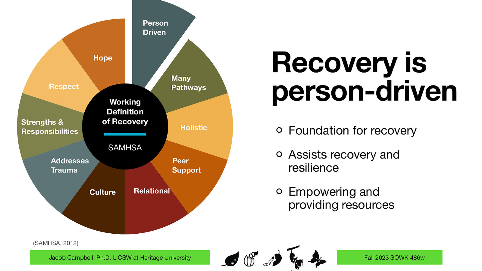 Person Driven Hope Many Pathways Respect Strengths & Responsibilities Working De nition of Recovery Holistic SAMHSA Addresses Trauma Peer Support Culture Relational Recovery is person-driven Foundation for recovery Assists recovery and resilience Empowering and providing resources (SAMHSA, 2012) fi Jacob Campbell, Ph.D. LICSW at Heritage University Fall 2023 SOWK 486w
