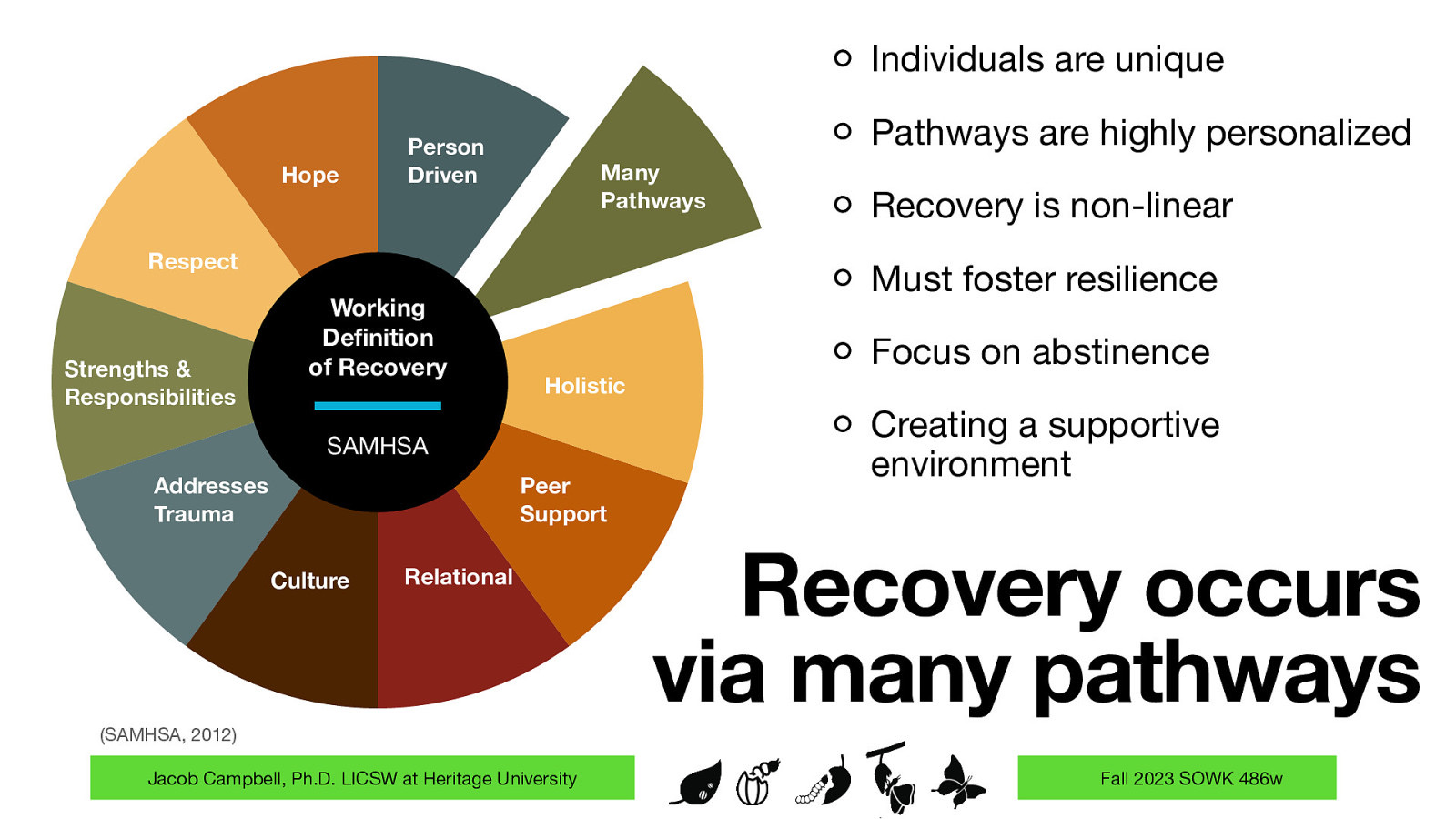 Individuals are unique Hope Pathways are highly personalized Person Driven Many Pathways Respect Strengths & Responsibilities Working De nition of Recovery Must foster resilience Holistic SAMHSA Addresses Trauma Peer Support Culture Recovery is non-linear Relational Focus on abstinence Creating a supportive environment Recovery occurs via many pathways (SAMHSA, 2012) fi Jacob Campbell, Ph.D. LICSW at Heritage University Fall 2023 SOWK 486w
