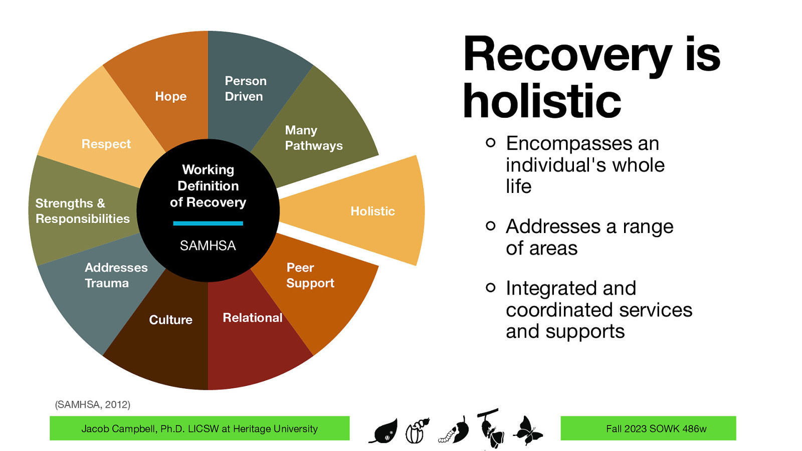 Hope Person Driven Many Pathways Respect Strengths & Responsibilities Recovery is holistic Working De nition of Recovery Holistic SAMHSA Addresses Trauma Peer Support Culture Encompasses an individual’s whole life Relational Addresses a range of areas Integrated and coordinated services and supports (SAMHSA, 2012) fi Jacob Campbell, Ph.D. LICSW at Heritage University Fall 2023 SOWK 486w
