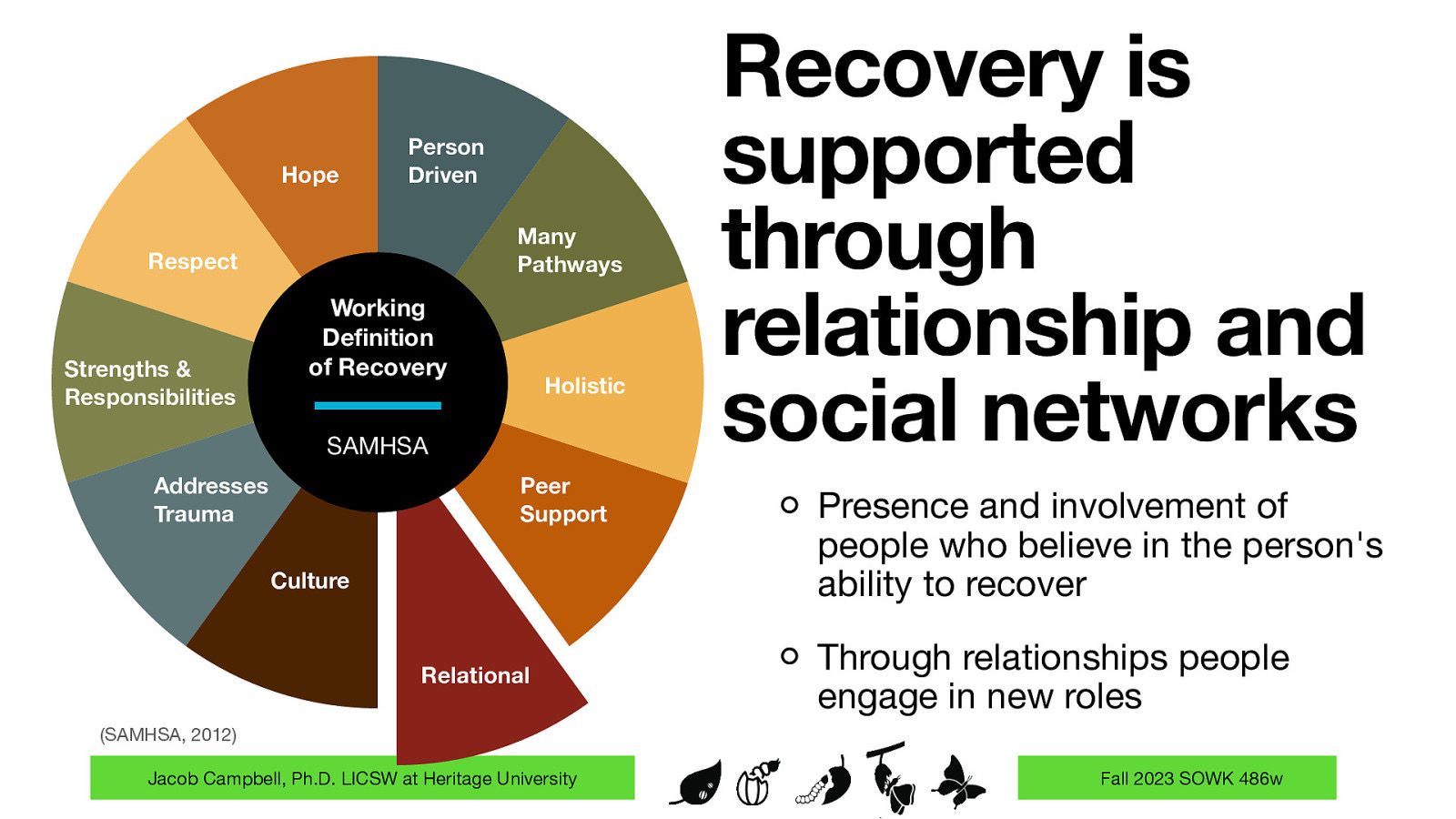 Hope Person Driven Many Pathways Respect Strengths & Responsibilities Working De nition of Recovery Holistic SAMHSA Addresses Trauma Peer Support Culture Relational Recovery is supported through relationship and social networks Presence and involvement of people who believe in the person’s ability to recover Through relationships people engage in new roles (SAMHSA, 2012) fi Jacob Campbell, Ph.D. LICSW at Heritage University Fall 2023 SOWK 486w
