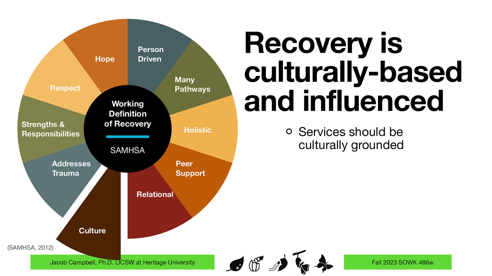 Hope Person Driven Many Pathways Respect Strengths & Responsibilities Working De nition of Recovery Holistic SAMHSA Addresses Trauma Recovery is culturally-based and influenced Services should be culturally grounded Peer Support Relational Culture (SAMHSA, 2012) fi Jacob Campbell, Ph.D. LICSW at Heritage University Fall 2023 SOWK 486w
