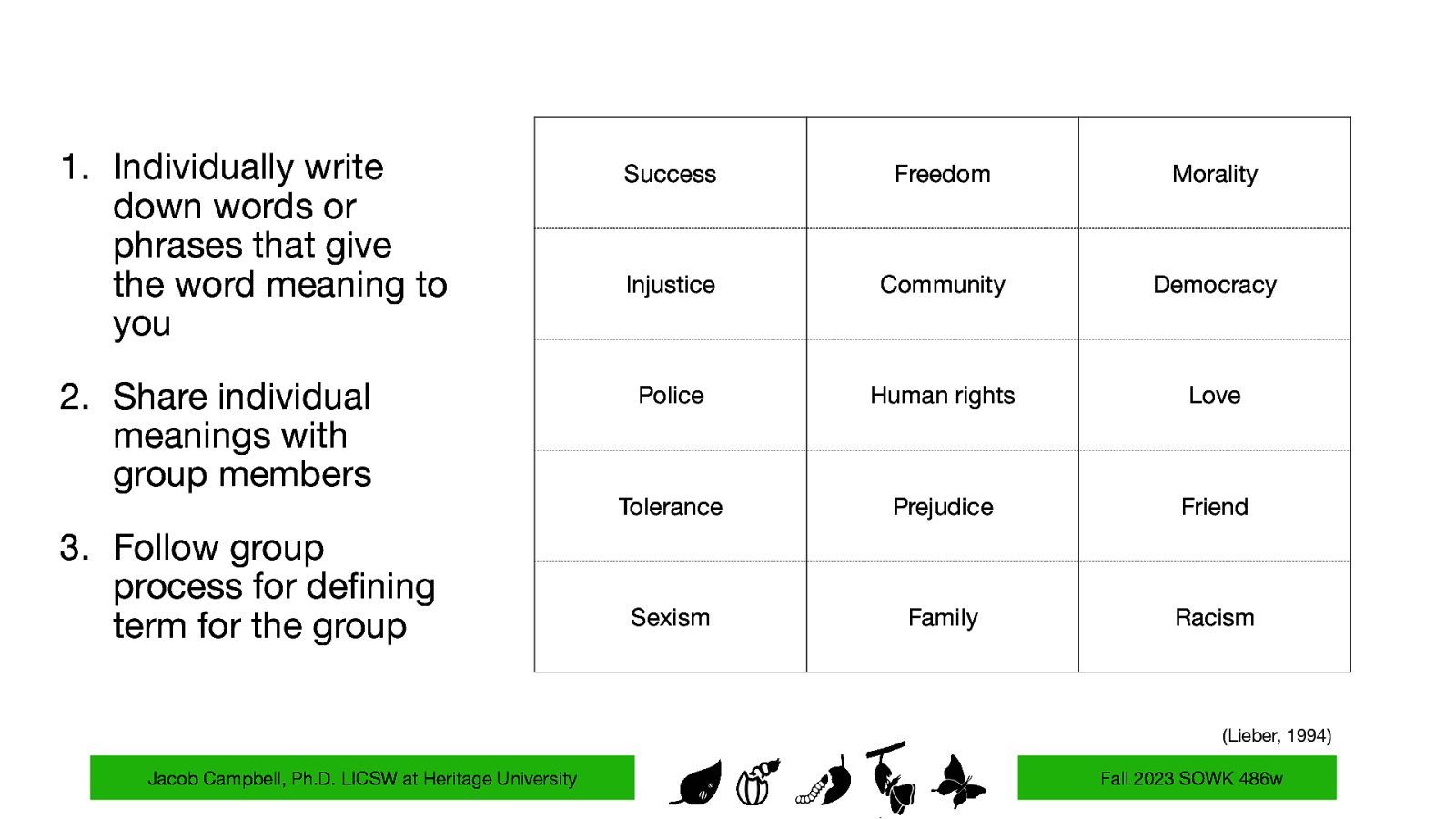  Individually write down words or phrases that give the word meaning to you 2. Share individual meanings with group members 3. Follow group process for de ning term for the group Success Freedom Morality Injustice Community Democracy Police Human rights Love Tolerance Prejudice Friend Sexism Family Racism (Lieber, 1994) fi Jacob Campbell, Ph.D. LICSW at Heritage University Fall 2023 SOWK 486w 
