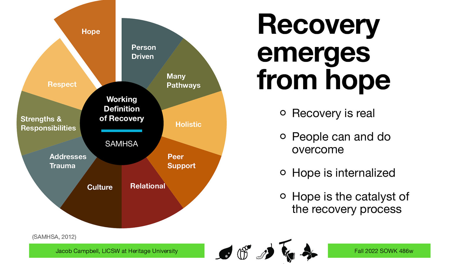 Hope Person Driven Many Pathways Respect Strengths & Responsibilities Working De nition of Recovery Recovery is real Holistic SAMHSA Addresses Trauma Peer Support Culture Recovery emerges from hope Relational People can and do overcome Hope is internalized Hope is the catalyst of the recovery process (SAMHSA, 2012) fi Jacob Campbell, LICSW at Heritage University Fall 2022 SOWK 486w
