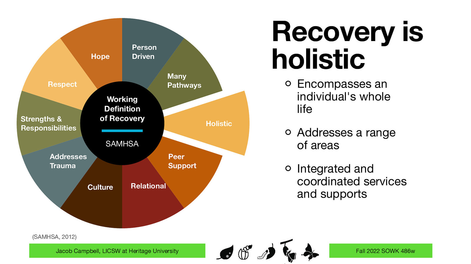 Hope Person Driven Many Pathways Respect Strengths & Responsibilities Recovery is holistic Working De nition of Recovery Holistic SAMHSA Addresses Trauma Peer Support Culture Encompasses an individual’s whole life Relational Addresses a range of areas Integrated and coordinated services and supports (SAMHSA, 2012) fi Jacob Campbell, LICSW at Heritage University Fall 2022 SOWK 486w
