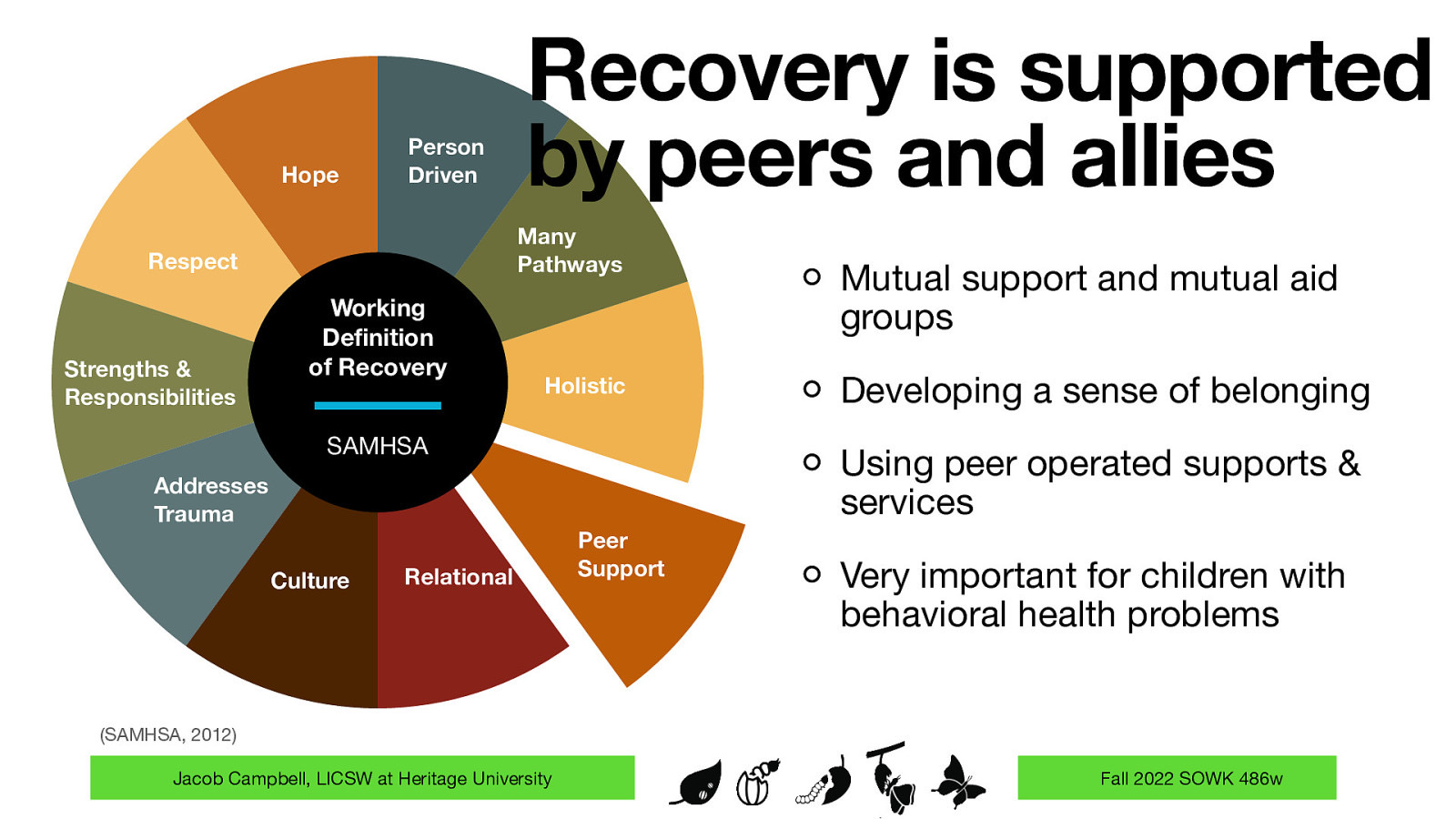 Hope Person Driven Many Pathways Respect Strengths & Responsibilities Recovery is supported by peers and allies Working De nition of Recovery Holistic SAMHSA Addresses Trauma Culture Relational Mutual support and mutual aid groups Developing a sense of belonging Using peer operated supports & services Peer Support Very important for children with behavioral health problems (SAMHSA, 2012) fi Jacob Campbell, LICSW at Heritage University Fall 2022 SOWK 486w
