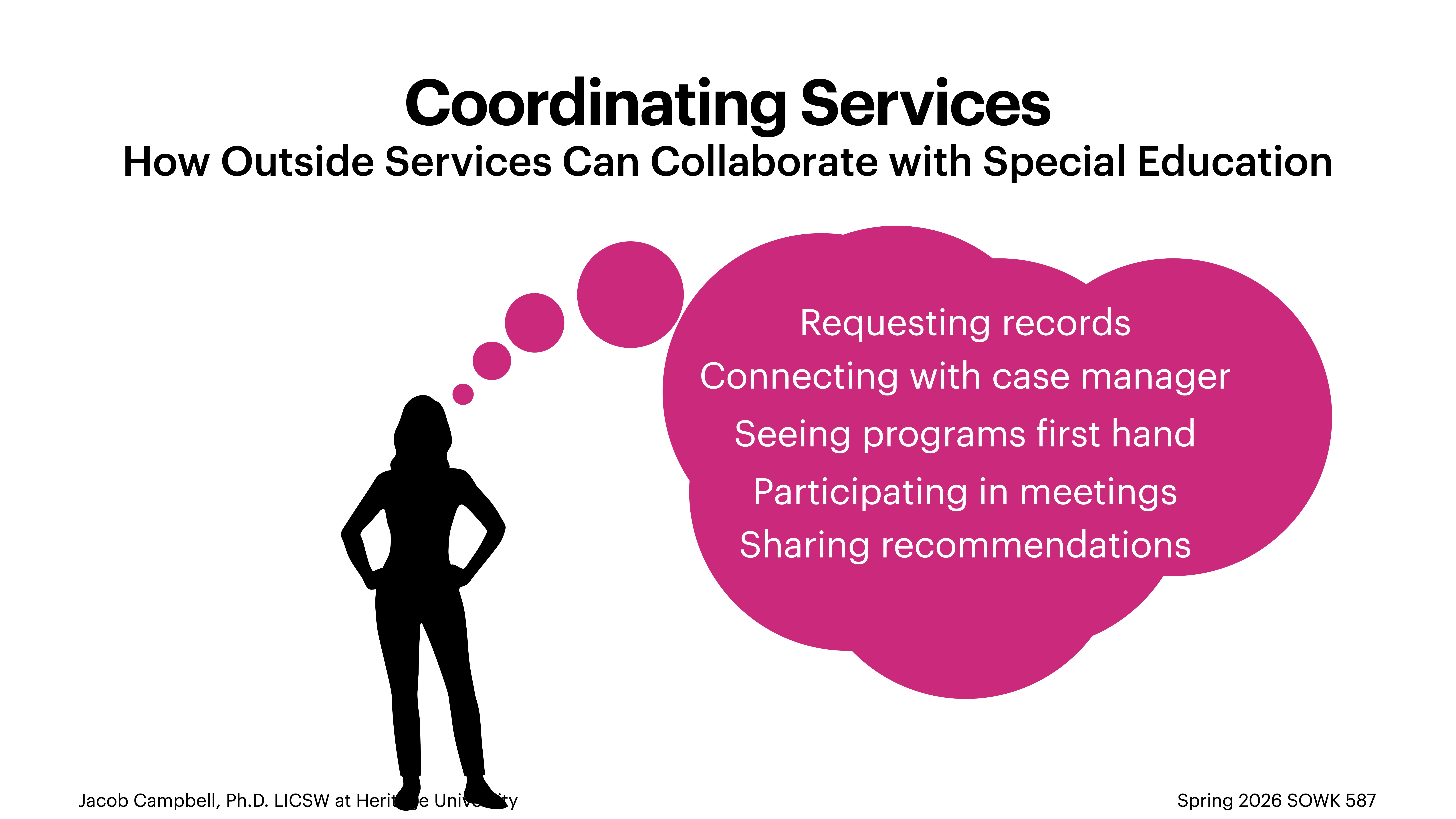 Silhouette of a person stands with hands on hips, thinking about collaborating with special education services. Thought bubble lists tasks: requesting records, case manager connection, observing programs, meeting participation, sharing recommendations. Title: 'Coordinating Services - How Outside Services Can Collaborate with Special Education.' Footer mentions Jacob Campbell, Ph.D., LICSW, Heritage University, Spring 2026 SOWK 587.