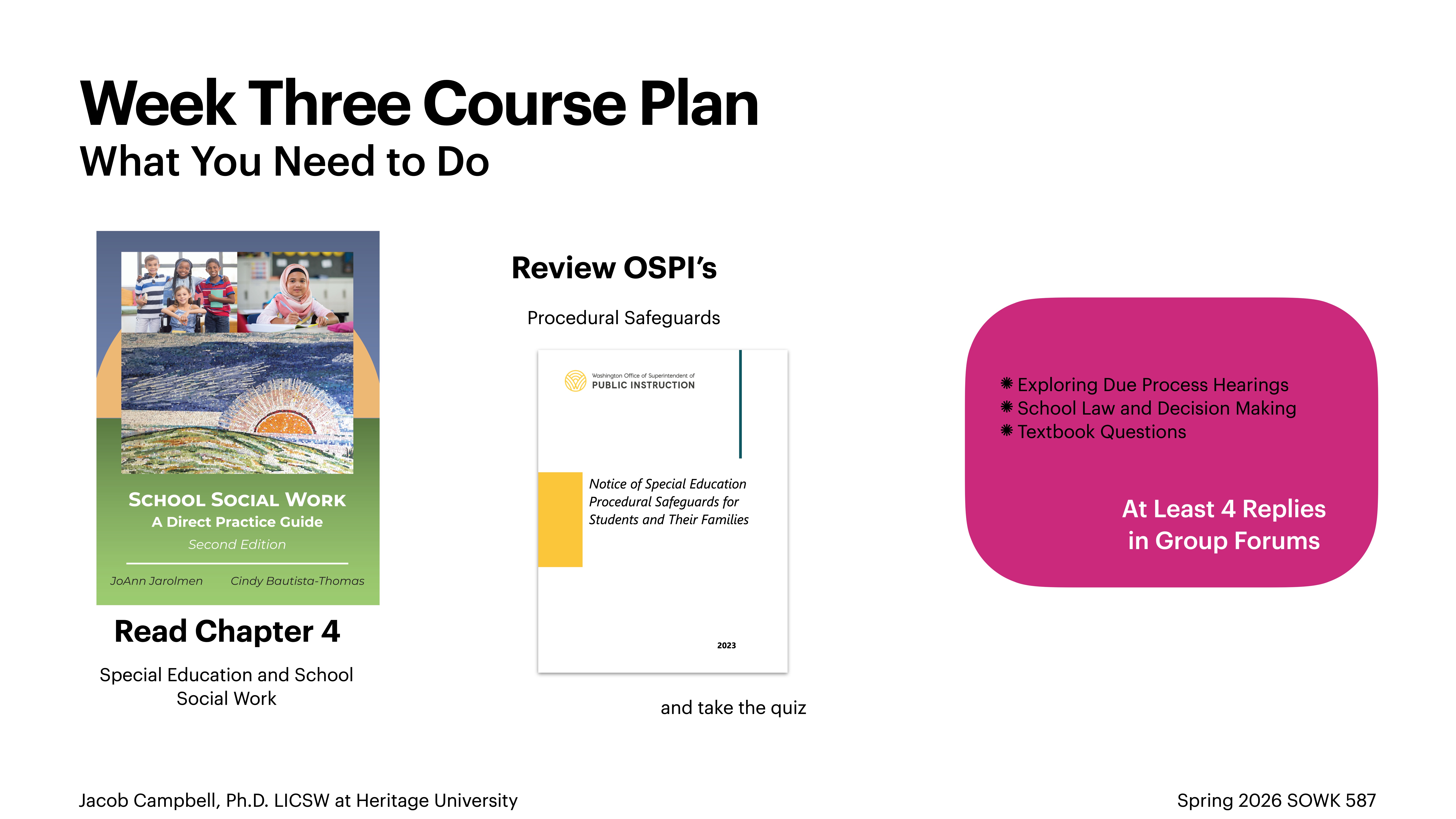 **Image Description:**A presentation slide displays a course plan. **Objects, Actions, Context:**1. **Text:**    - 'Week Three Course Plan: What You Need to Do'2. **Book:**   - Title: 'School Social Work: A Direct Practice Guide'   - Instruction: 'Read Chapter 4: Special Education and School Social Work'3. **Document:**   - Titled: 'Review OSPI's Procedural Safeguards'   - Instruction: 'Notice of Special Education Procedural Safeguards for Students and Their Families and take the quiz'4. **List:**   - Topics:      - Exploring Due Process Hearings     - School Law and Decision Making     - Textbook Questions   - Instruction: 'At Least 4 Replies in Group Forums'**Credits:**- Jacob Campbell, Ph.D. LICSW at Heritage University- 'Spring 2026 SOWK 587'
