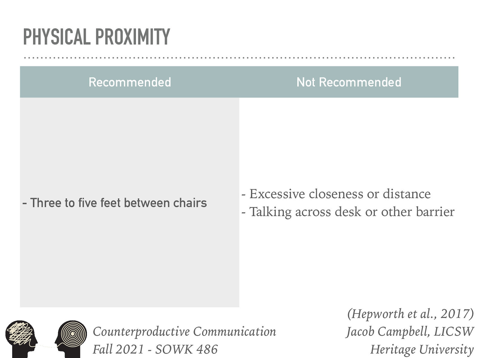 Recommended  Three to five feet between chairs  Not recommended  Excessive closeness or distance Talking across desk or other barrier 
