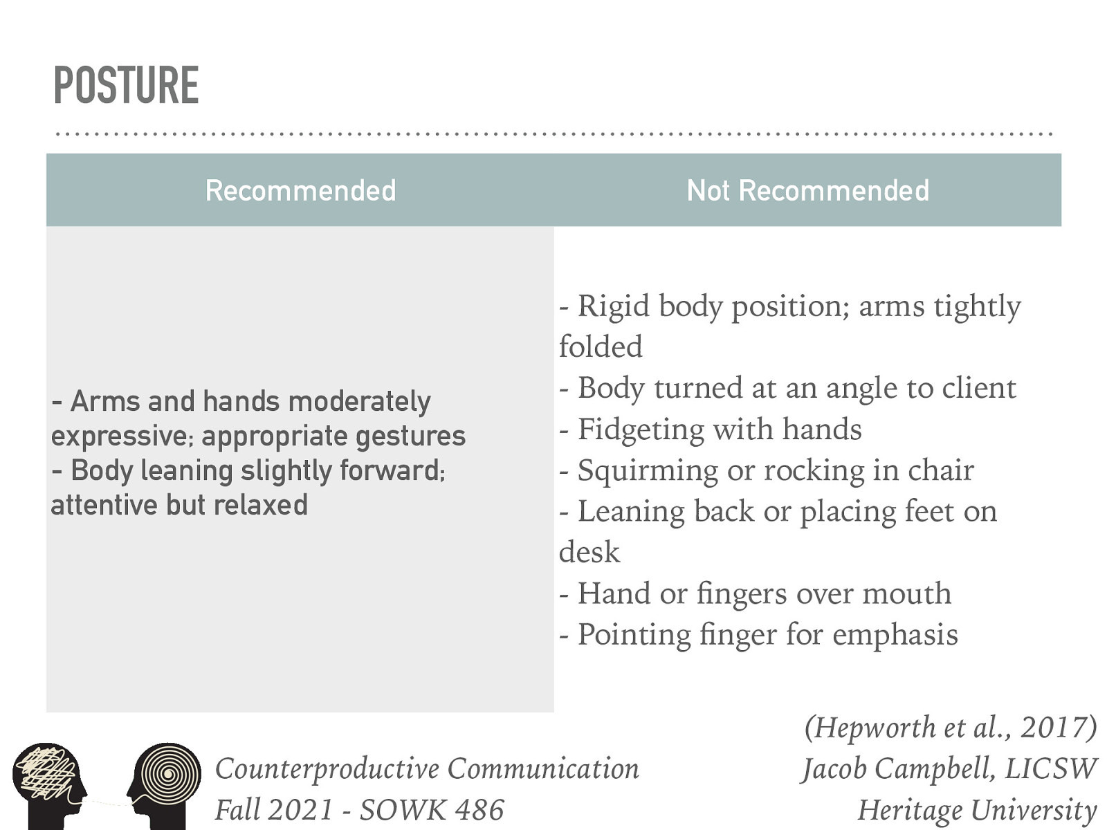 Recommended  Arms and hands moderately expressive; appropriate gestures Body leaning slightly forward; attentive but relaxed  Not Recommended  Rigid body position; arms tightly folded Body turned at an angle to client Fidgeting with hands Squirming or rocking in chair Leaning back or placing feet on desk Hand or fingers over mouth Pointing finger for emphasis 
