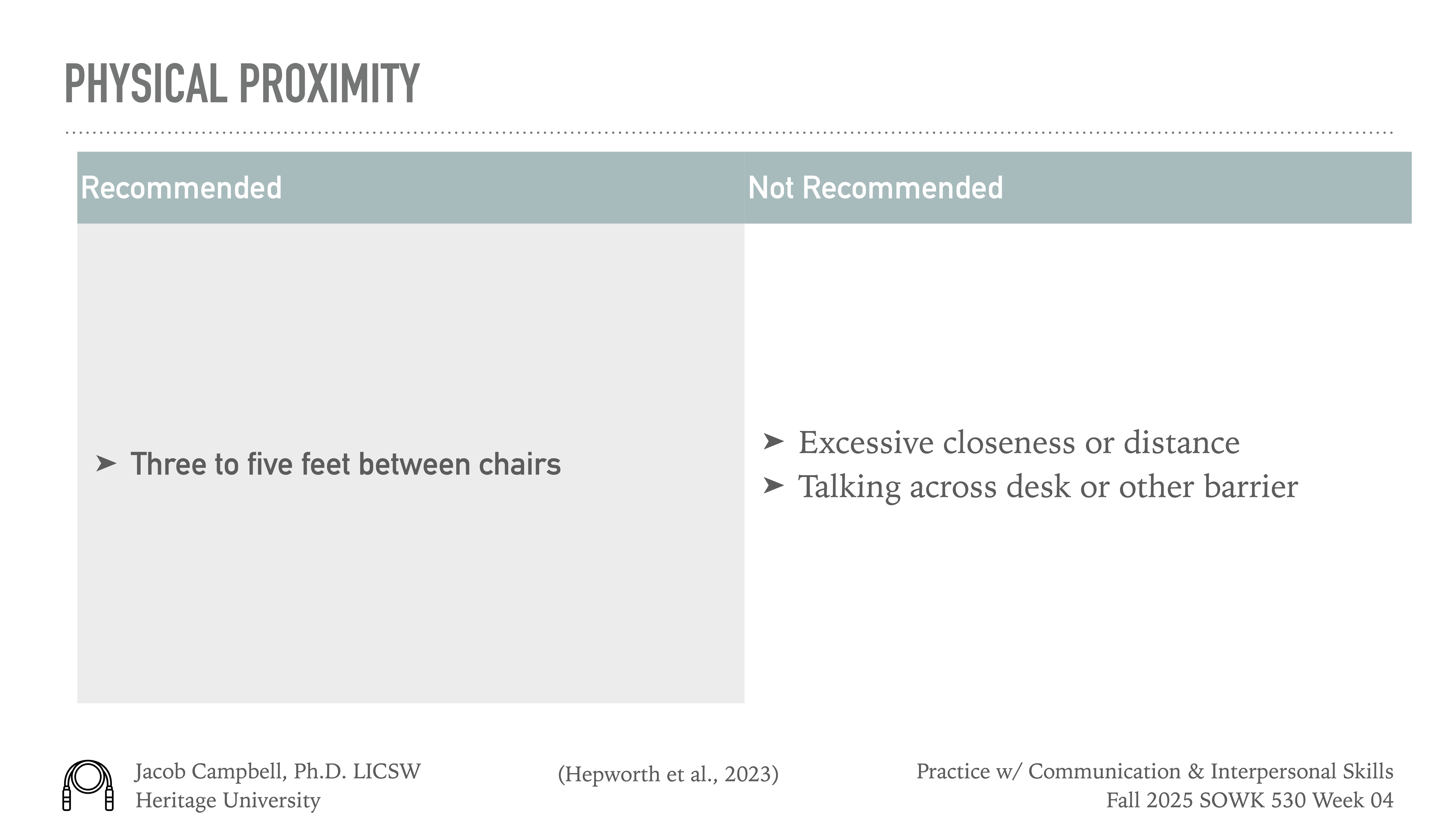The image shows a slide from a presentation on 'PHYSICAL PROXIMITY' with two columns: 'Recommended' and 'Not Recommended.' Recommended: 'Three to five feet between chairs.' Not Recommended: 'Excessive closeness or distance,' 'Talking across desk or other barrier.' Created by Jacob Campbell, Ph.D., LICSW, Heritage University for Fall 2025 SOWK 530 Week 04.
