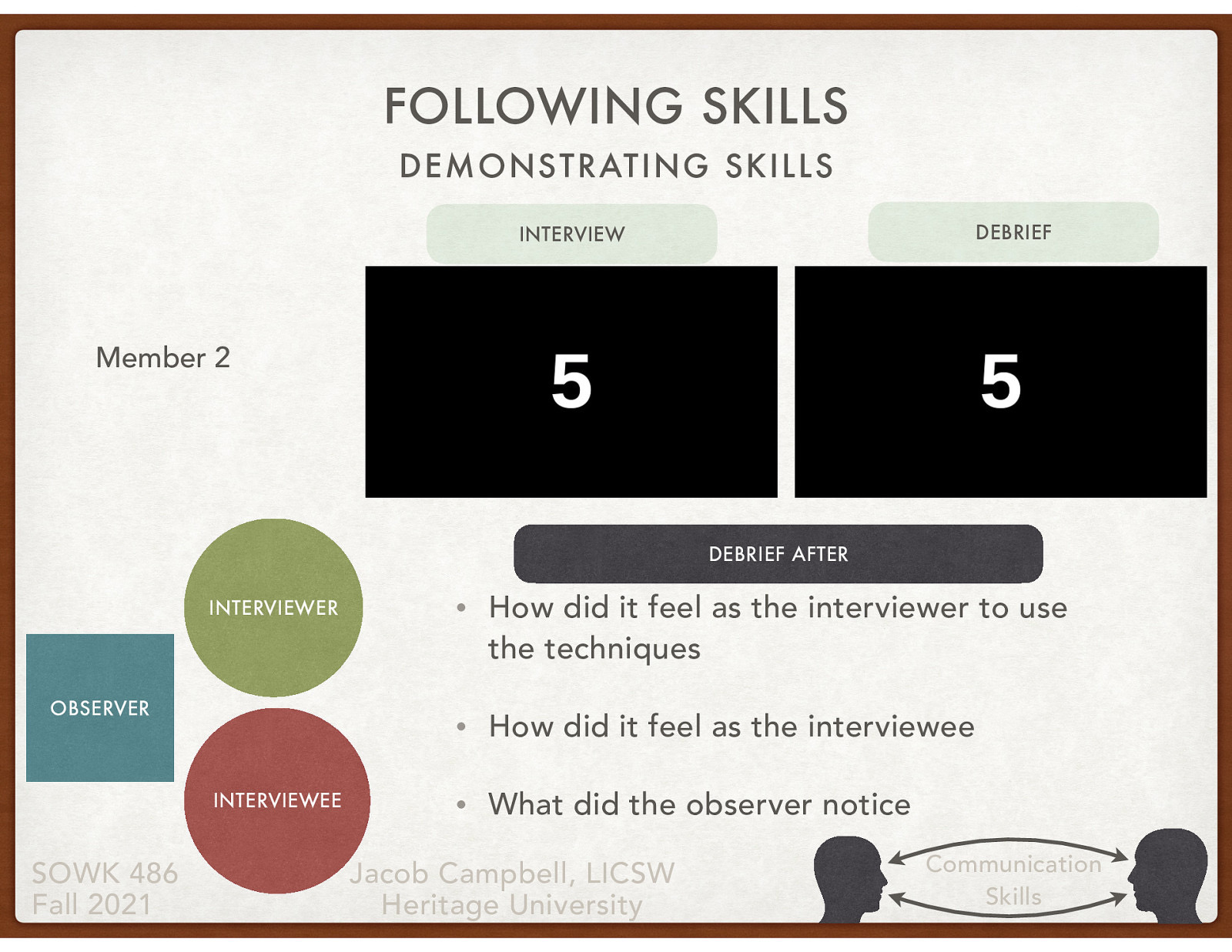  We also need to be able to demonstrate and use direct implementation of skills to be able to more effective.   In groups of three you will each have a specific roll. There will be an interviewer, an interviewee, and an observer The interviewer will pick two or three of the interviewing techniques that they want to practice using. Discuss this with your group prior to starting. Interview the respondent regarding something that is a passion [hobby, interest, story… etc] of theirs Debrief after and switch rolls after about 10 minutes 
